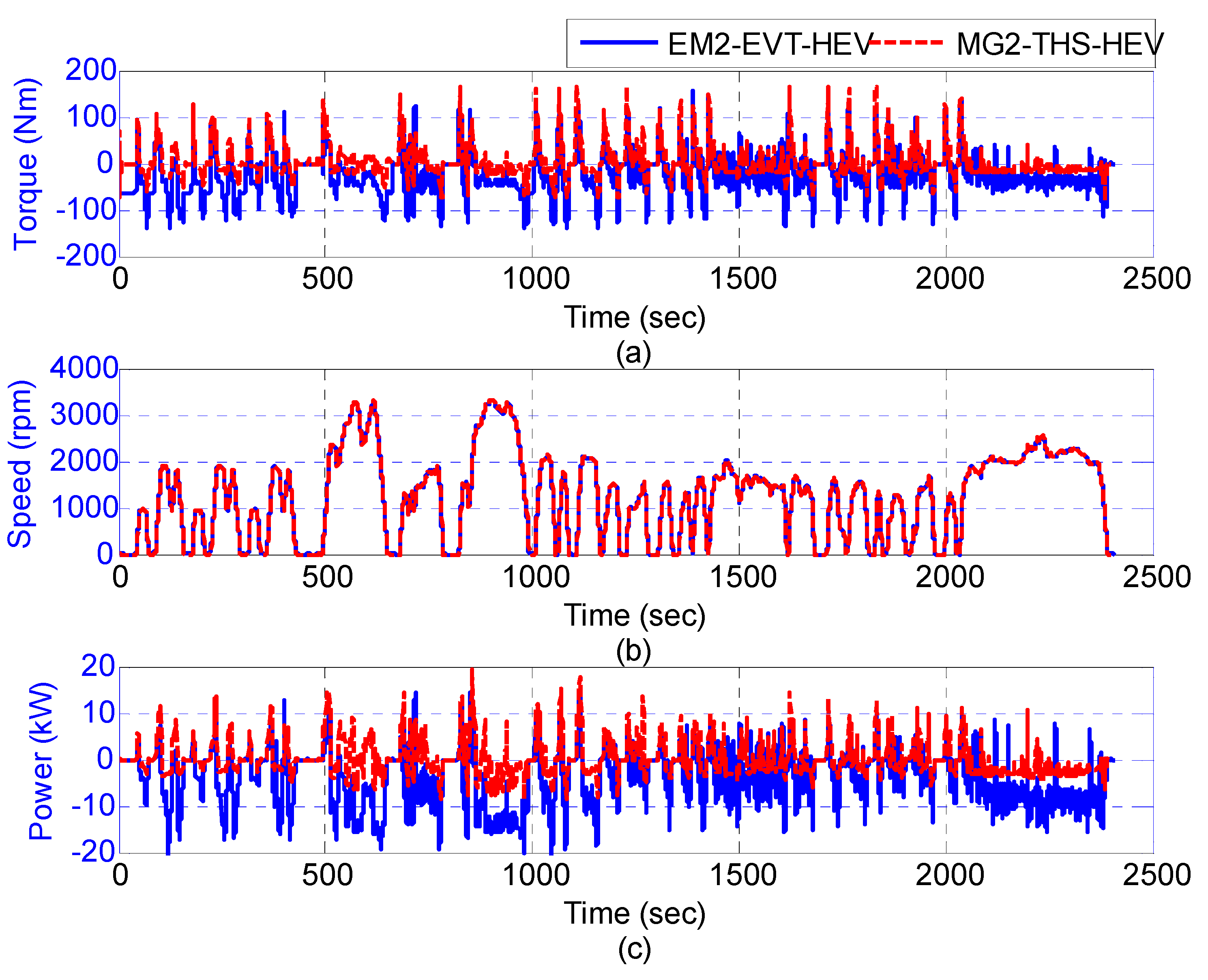 Energies 05 01175 g019