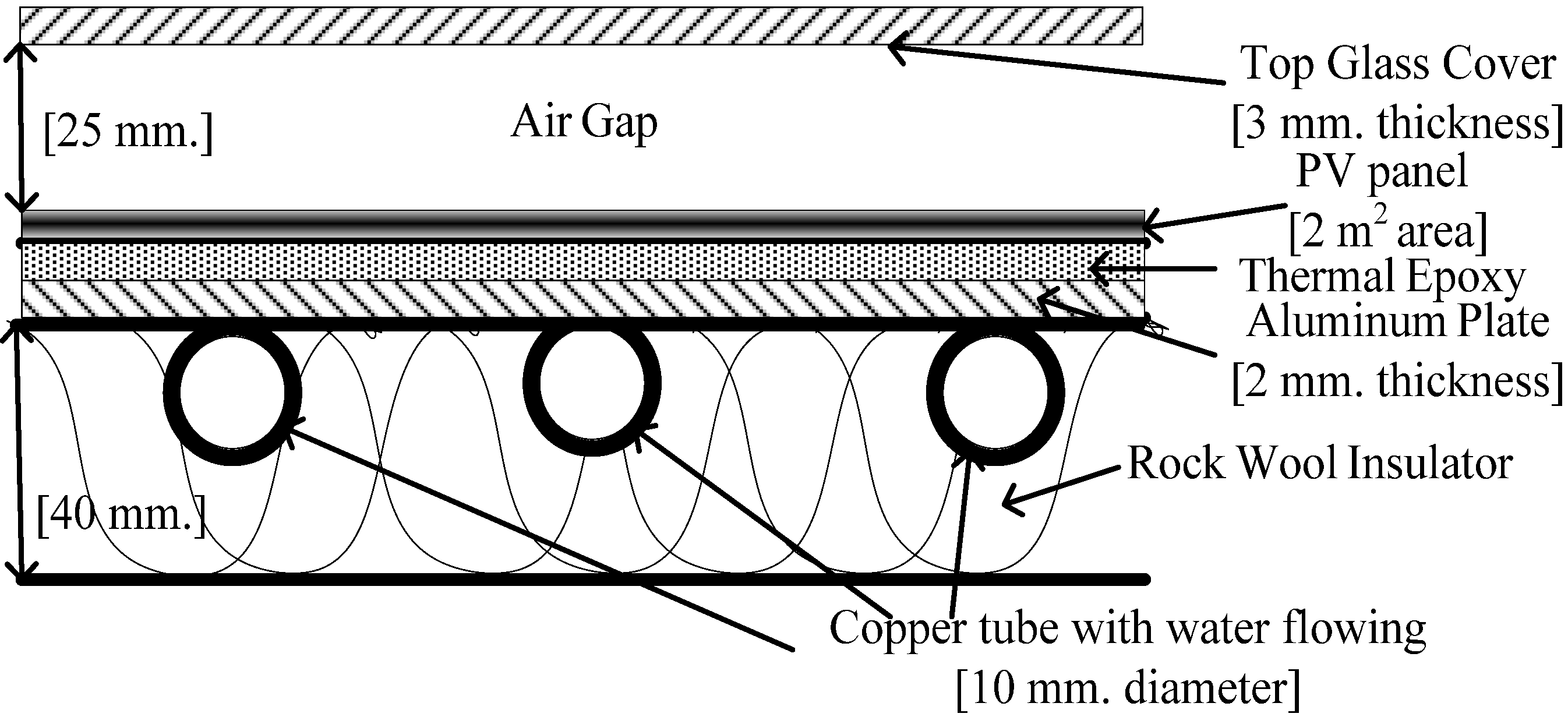 Energies 05 01229 g002 1024
