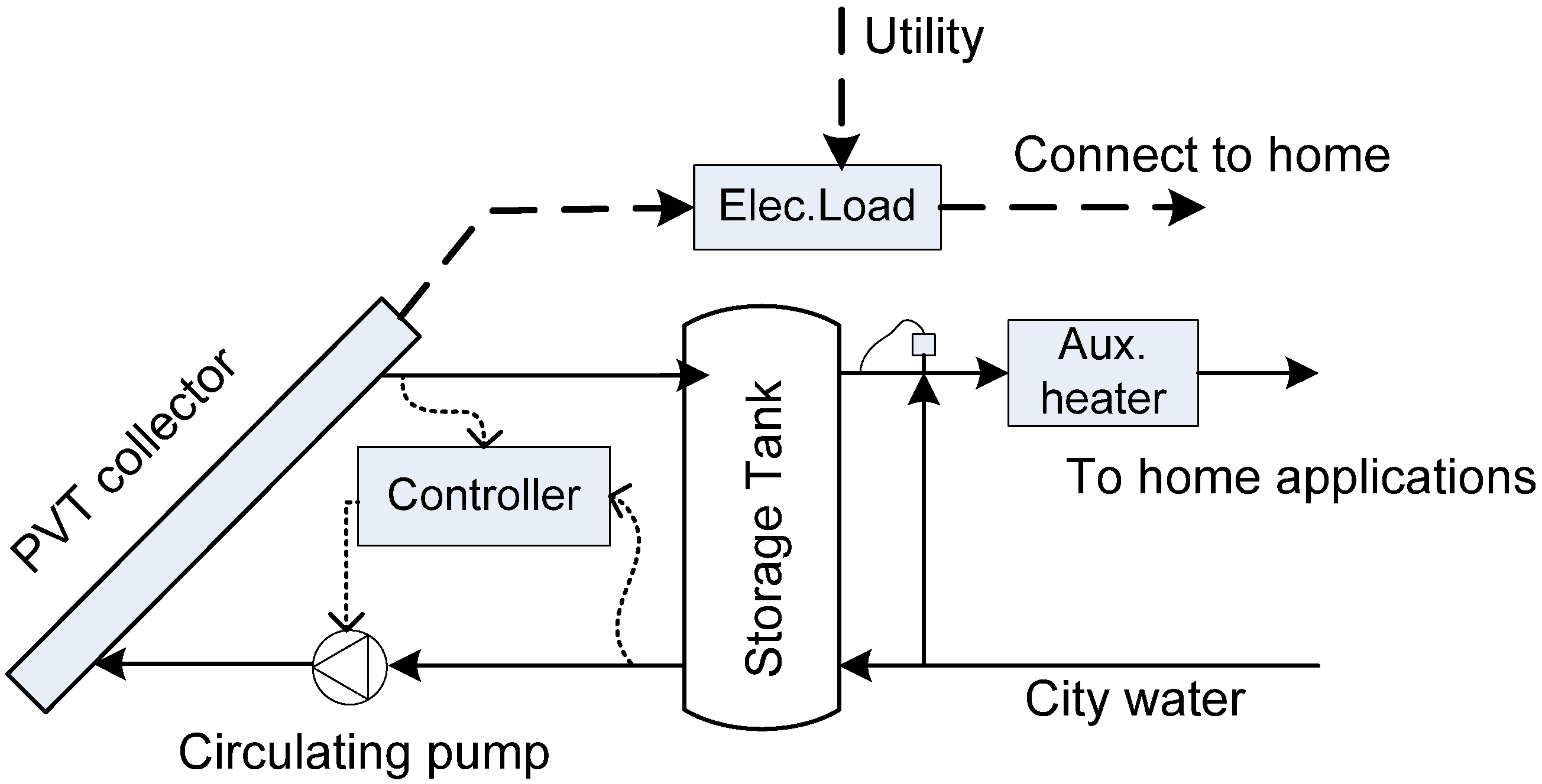 Energies 05 01229 g003 1024