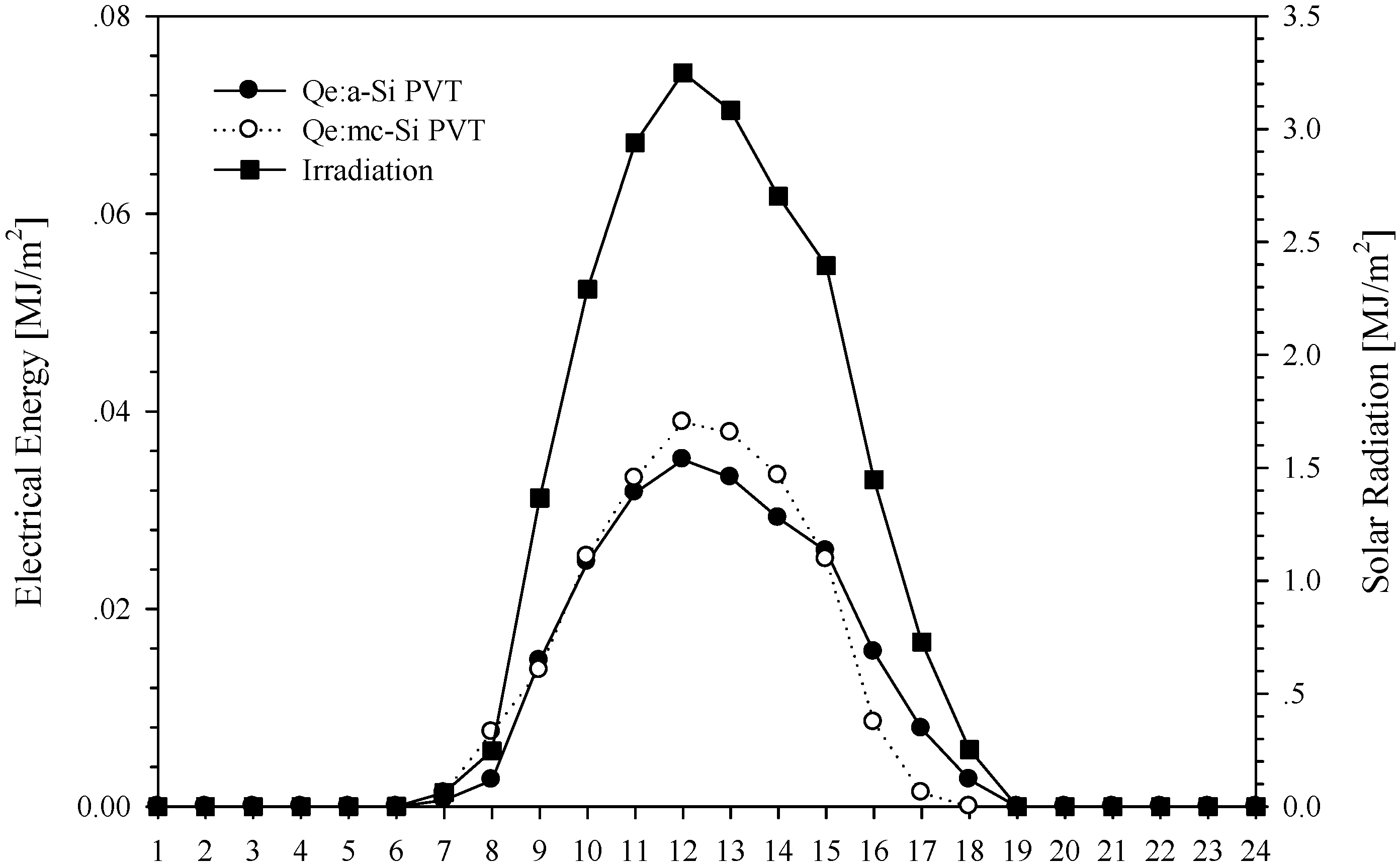 Energies 05 01229 g009 1024
