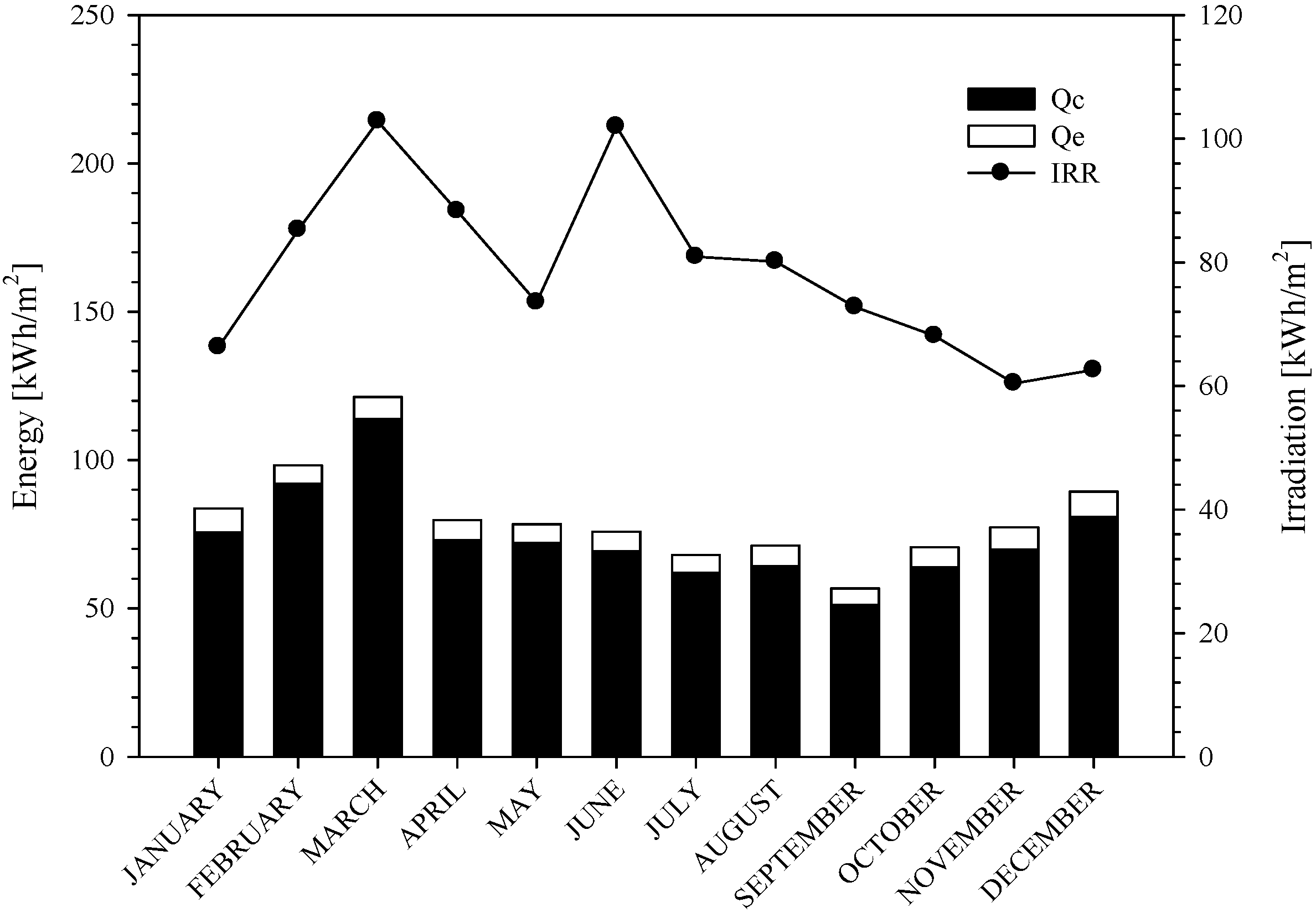 Energies 05 01229 g011 1024