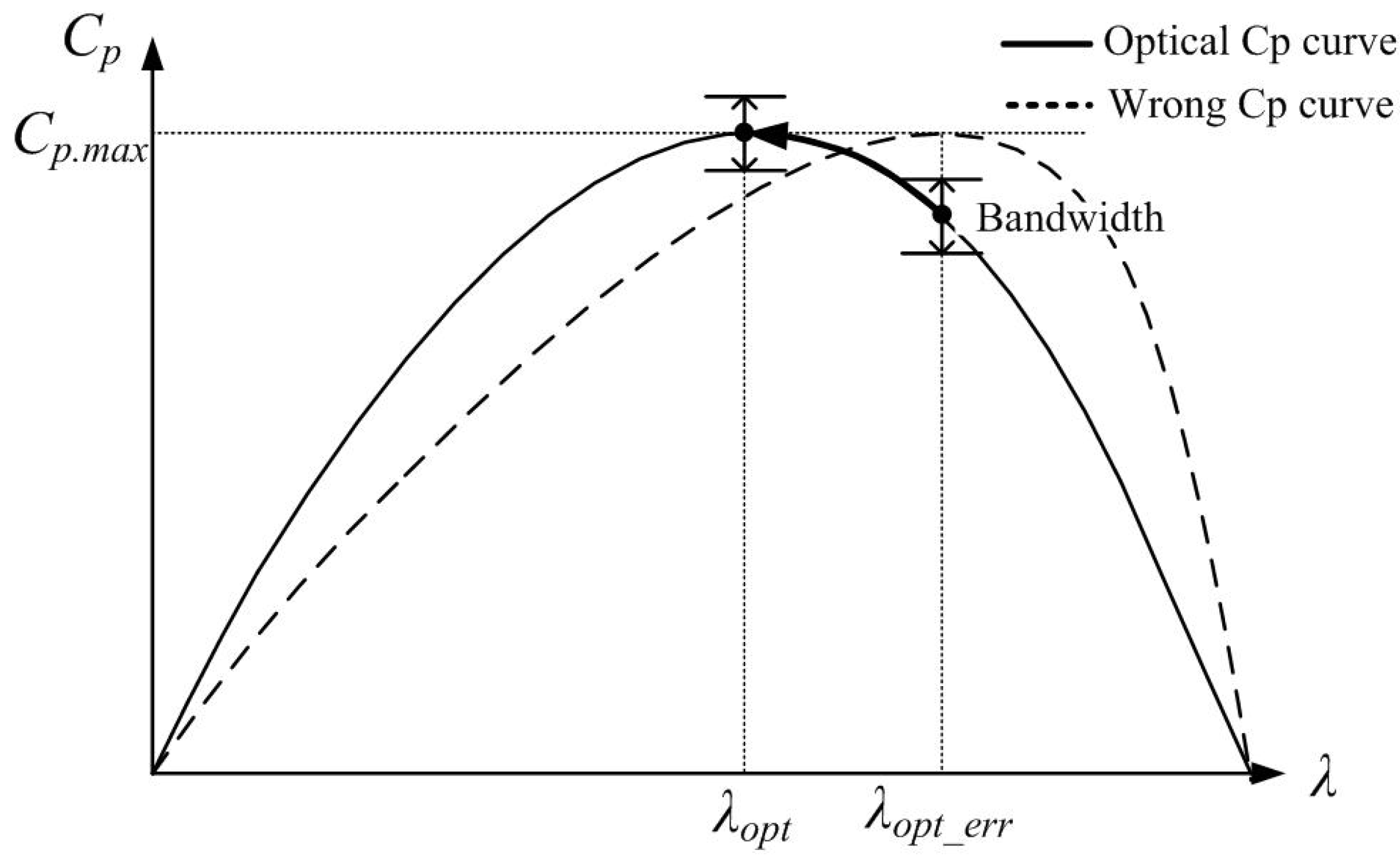 Energies 05 01339 g007