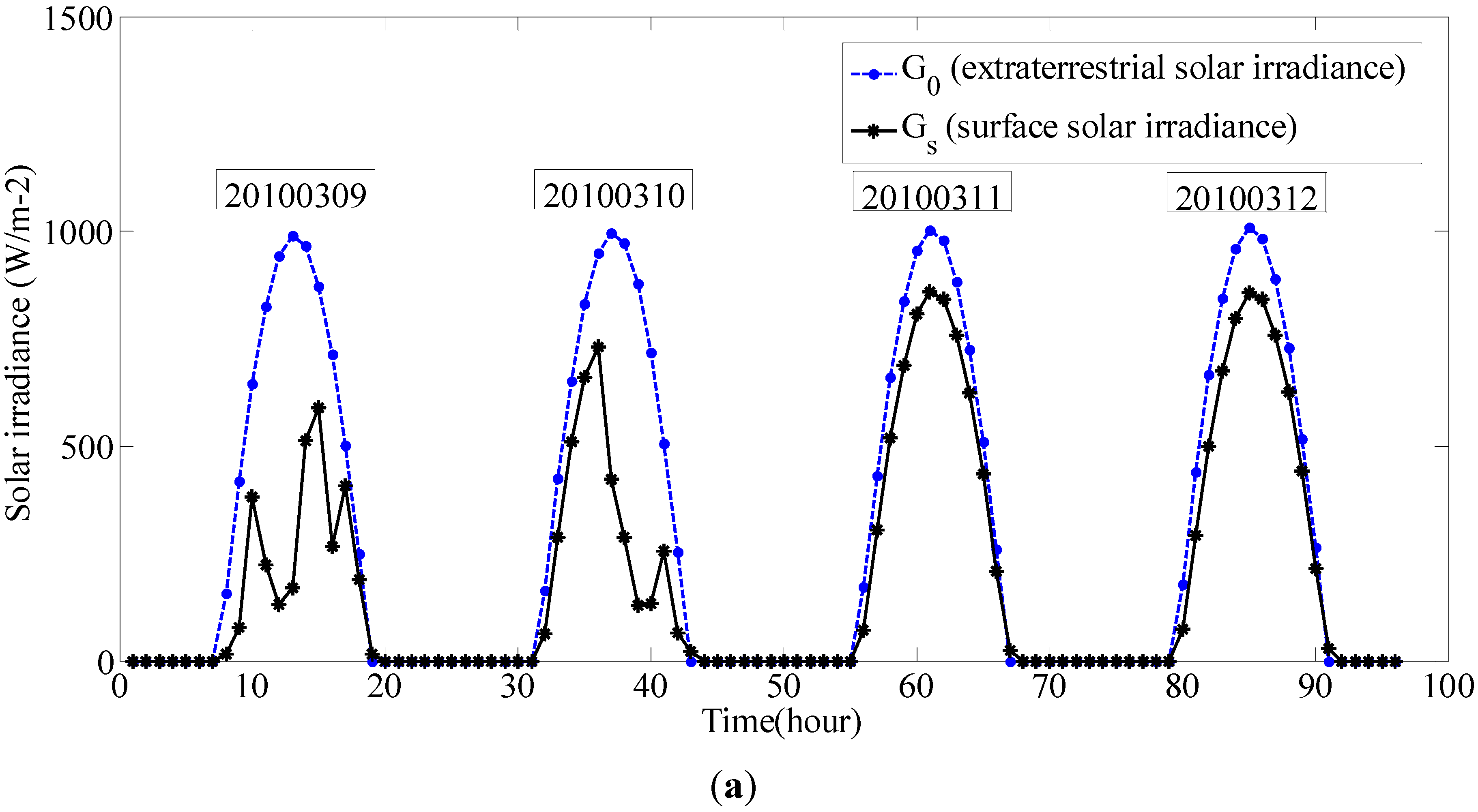 Energies 05 01355 g001a