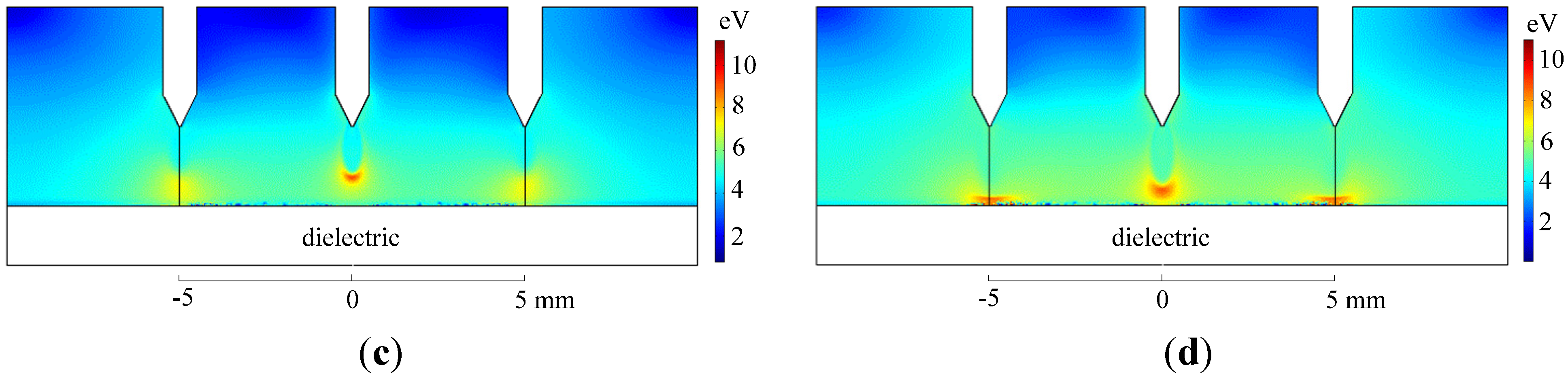 Energies 05 01433 g012b