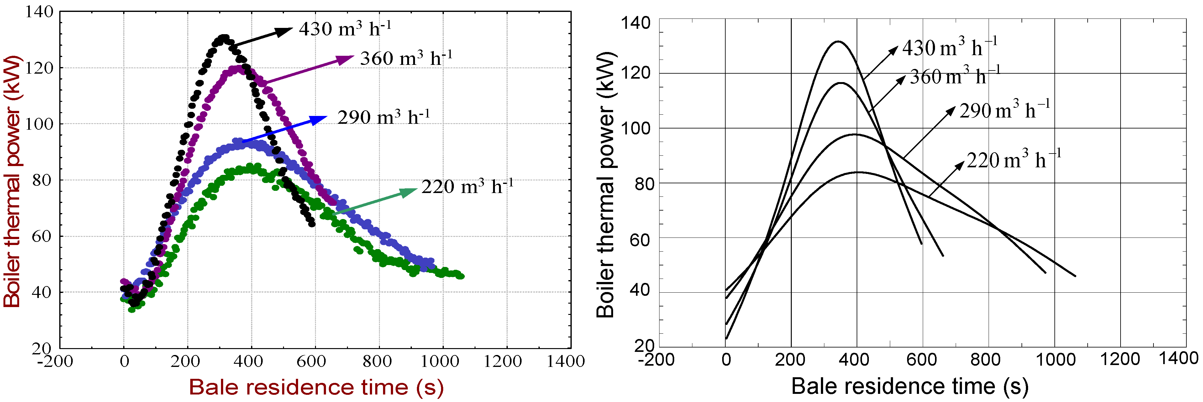 Energies 05 01470 g003