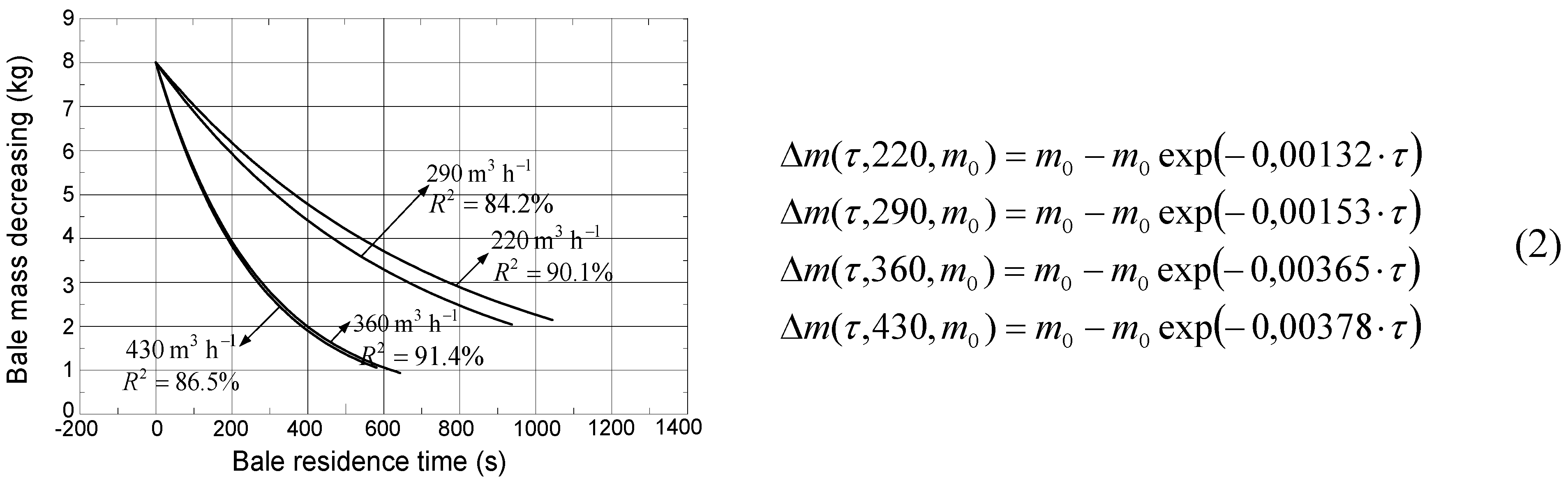 Energies 05 01470 g006