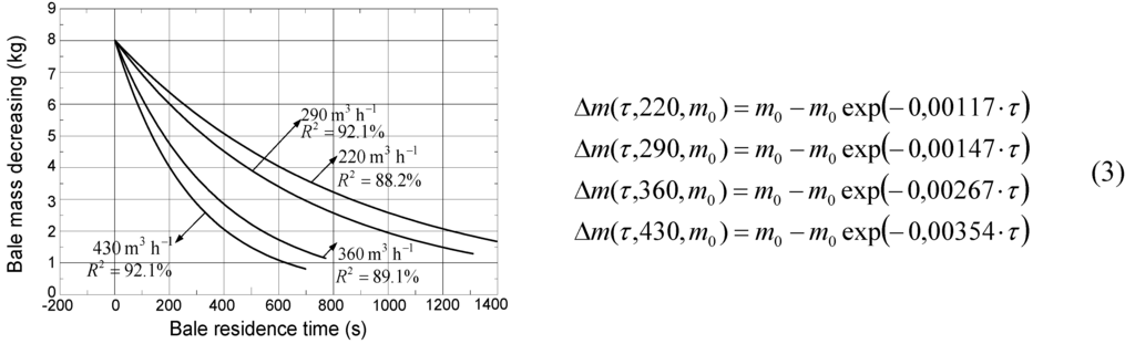 Energies 05 01470 g007 1024