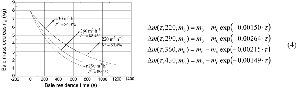 Energies 05 01470 g008 1024