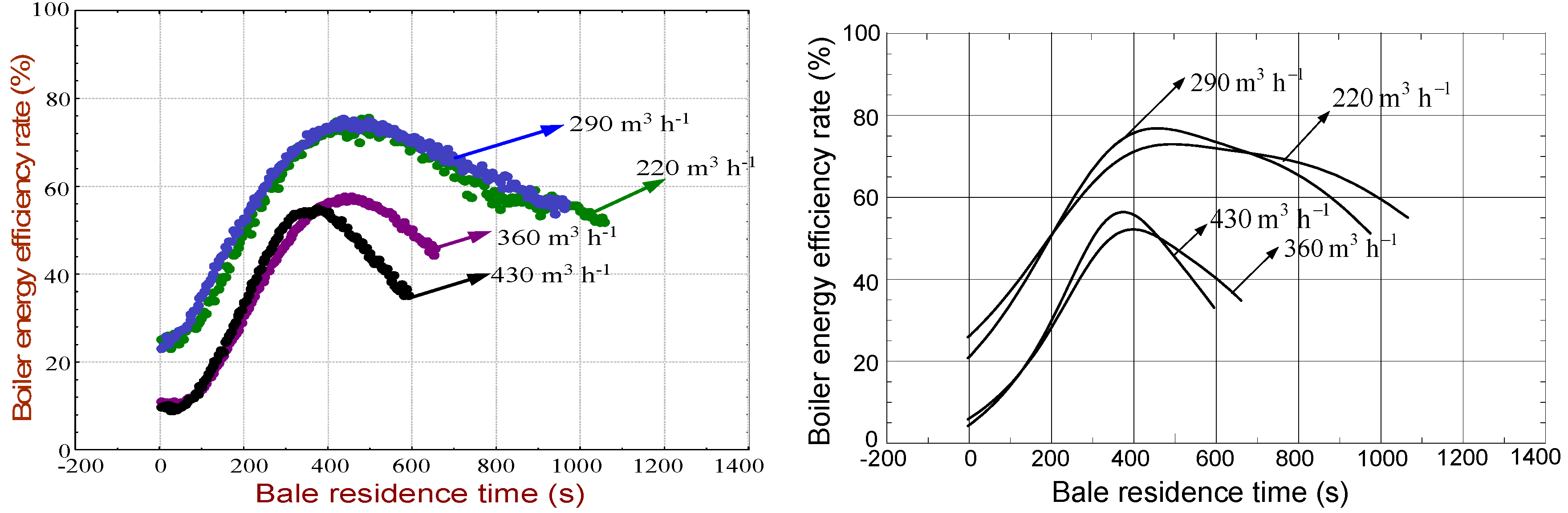 Energies 05 01470 g009