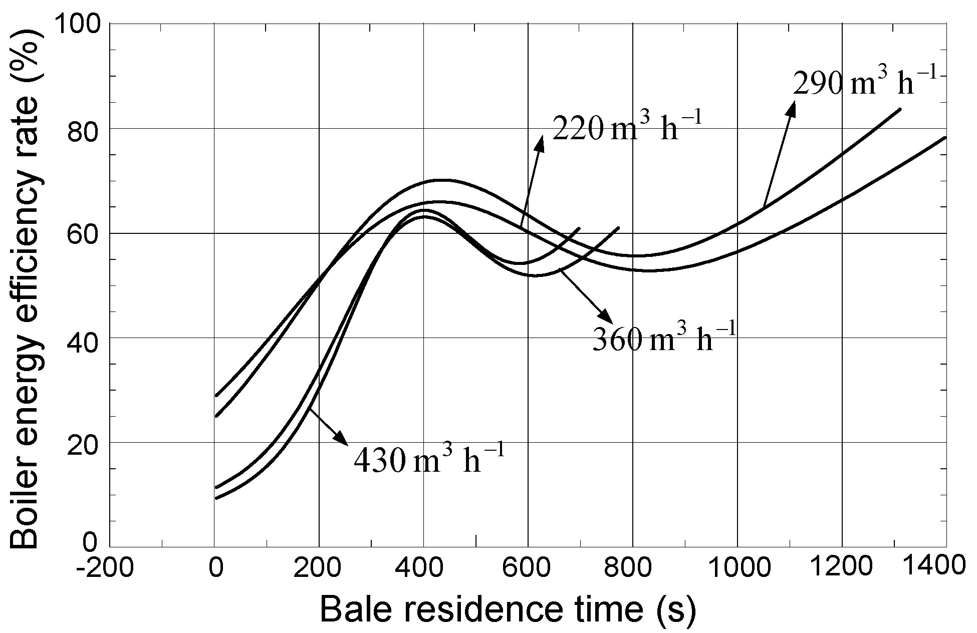 Energies 05 01470 g010