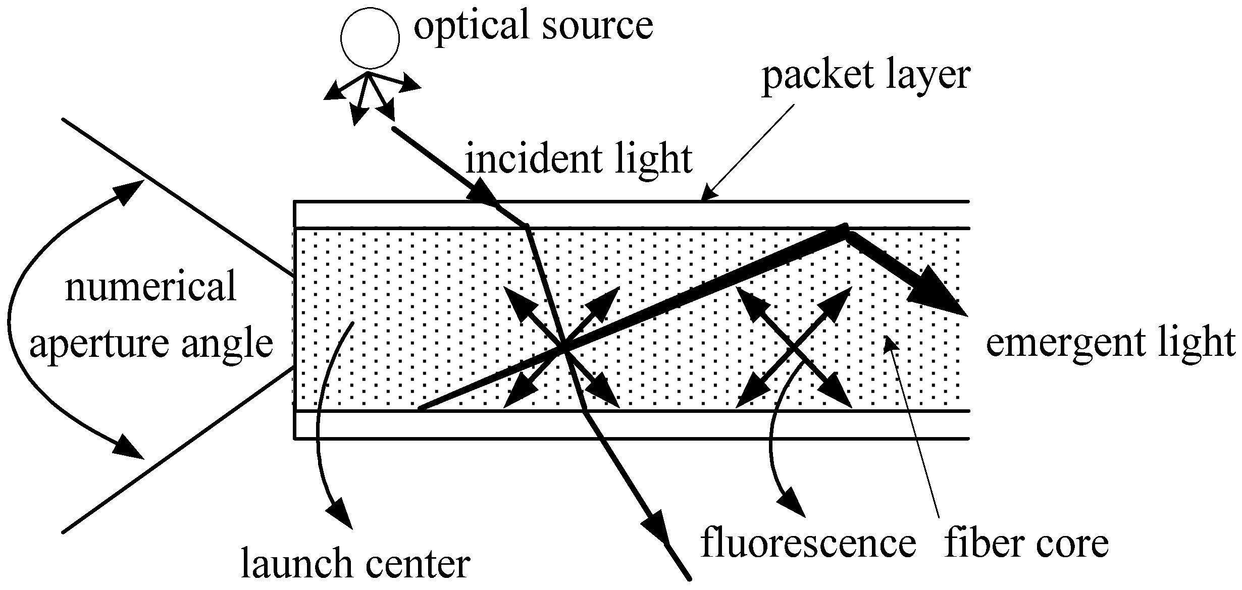 Energies 05 01490 g001