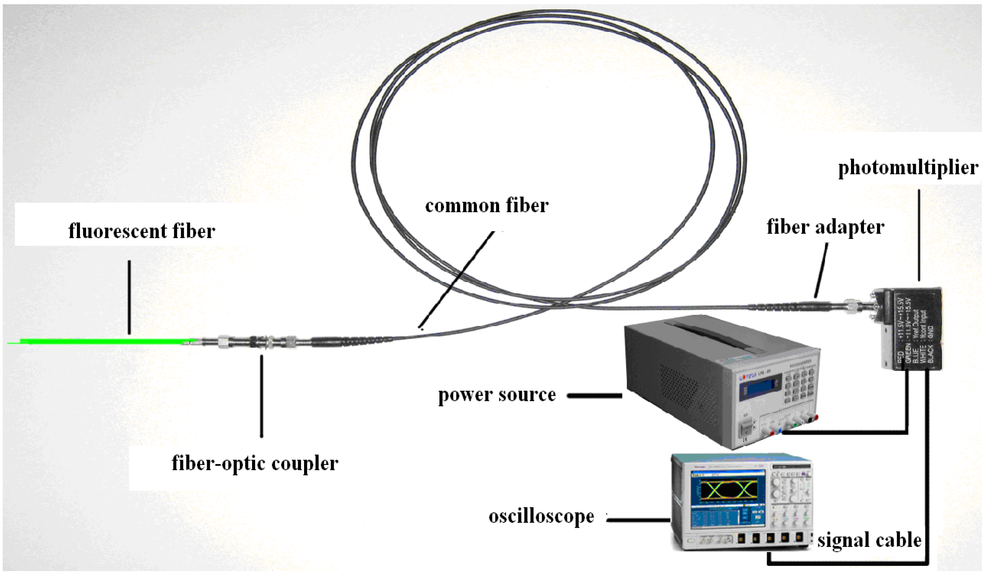 Energies 05 01490 g003