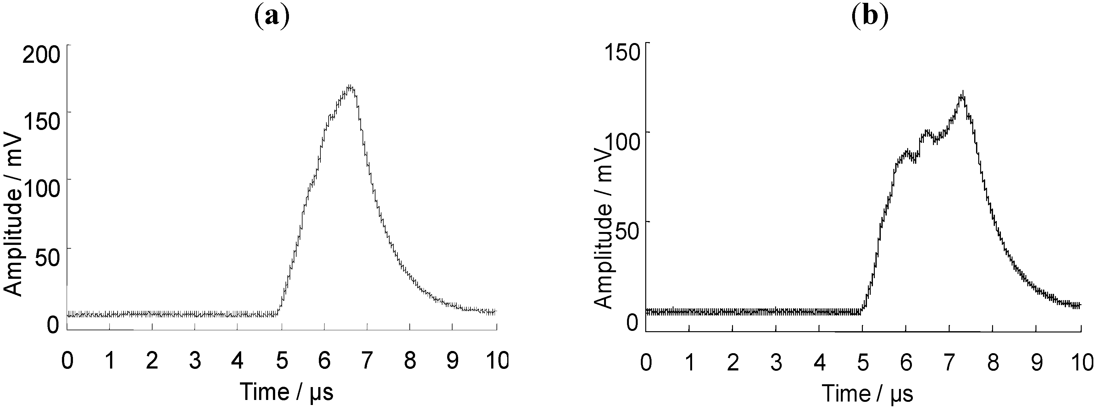 Energies 05 01490 g005