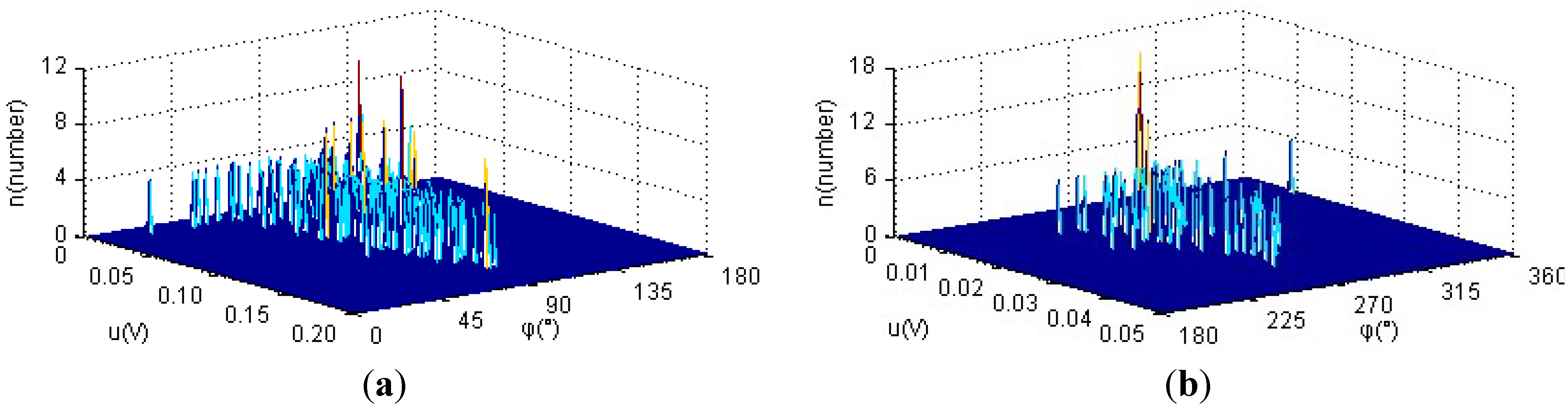 Energies 05 01490 g010