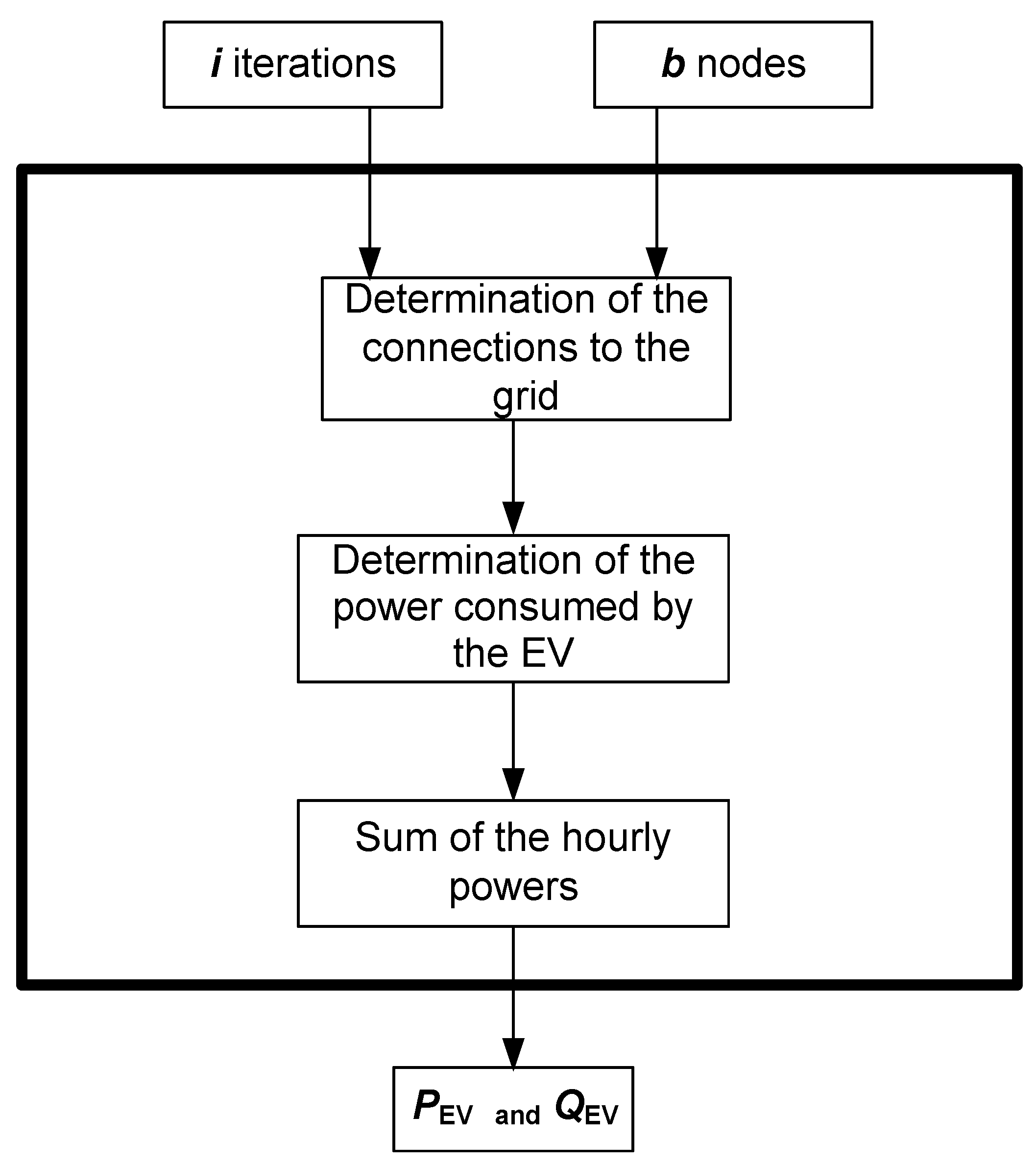 Energies 05 01503 g004
