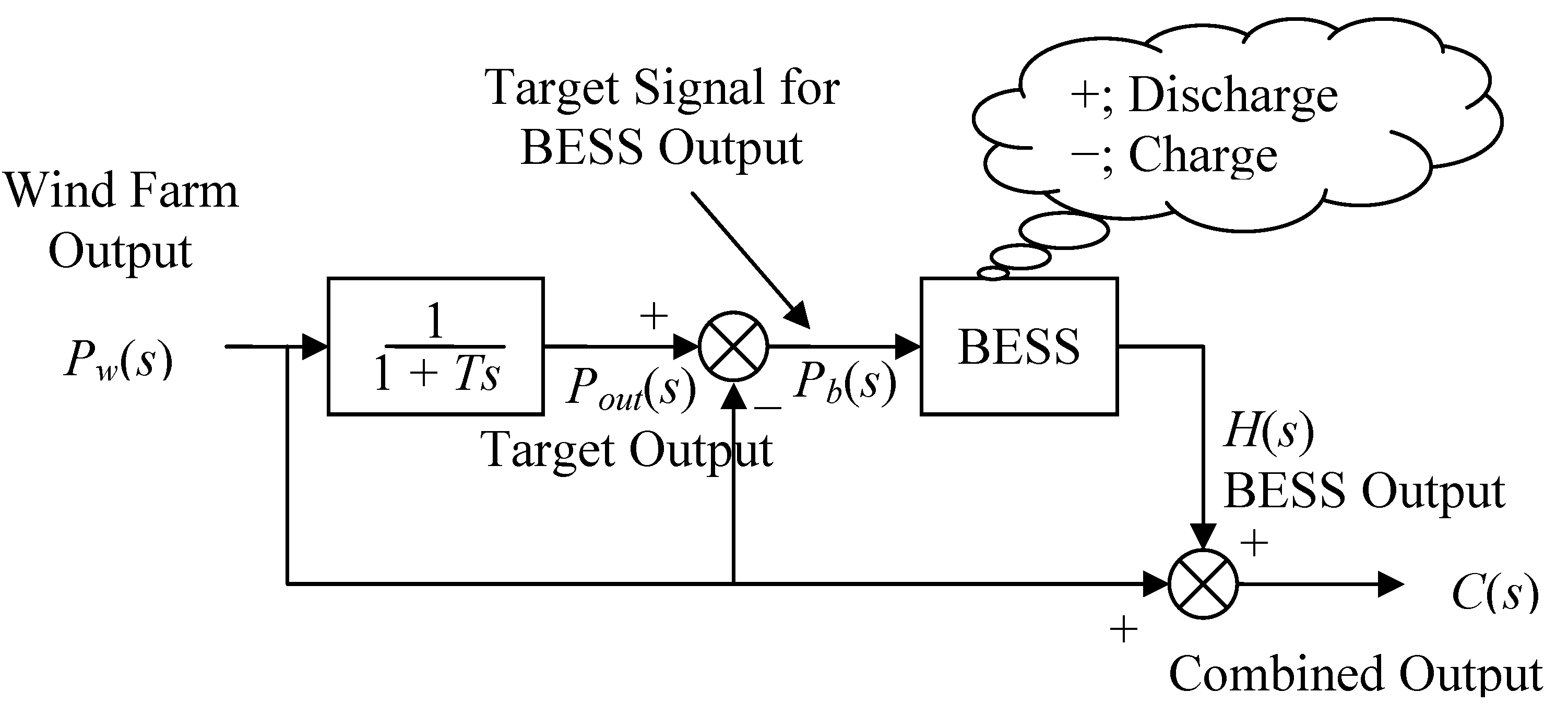 Energies 05 01593 g002
