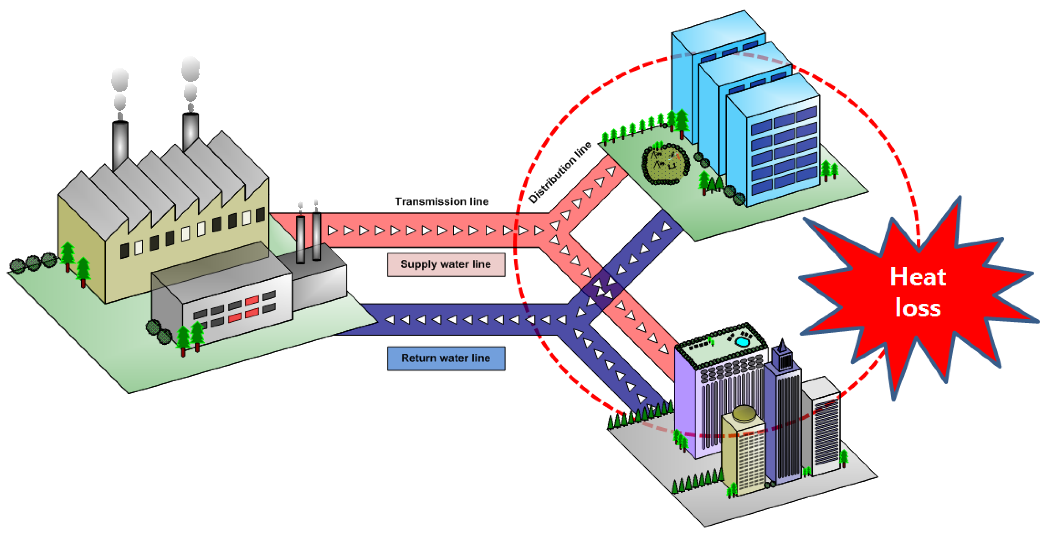 Energies 05 01686 g001