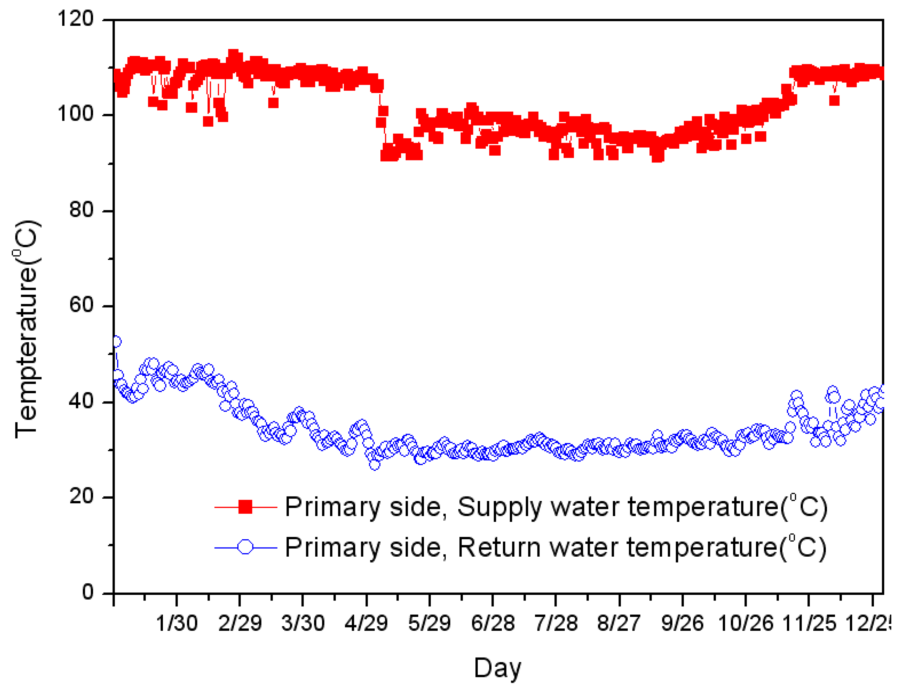 Energies 05 01686 g002