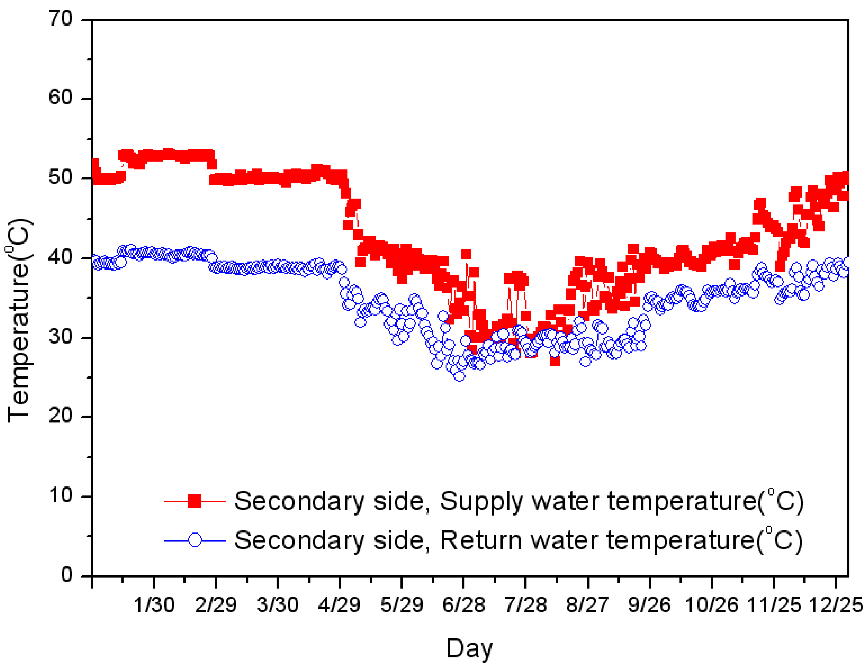 Energies 05 01686 g003