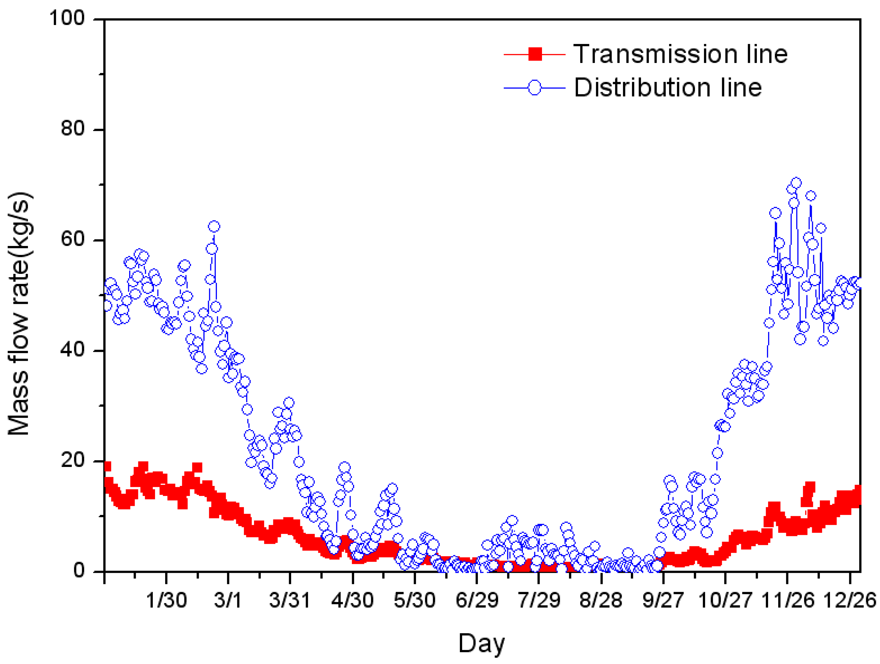 Energies 05 01686 g004