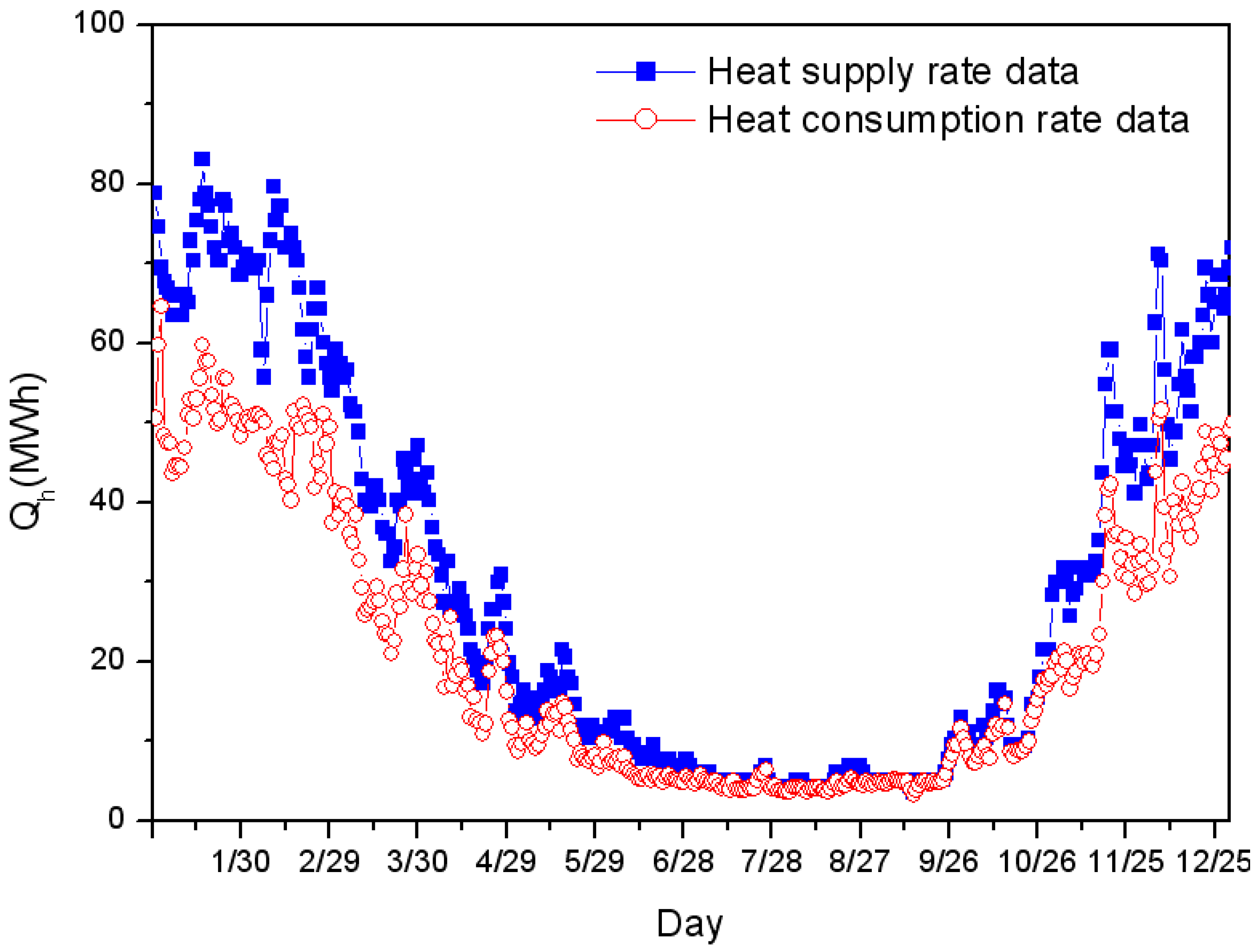 Energies 05 01686 g005