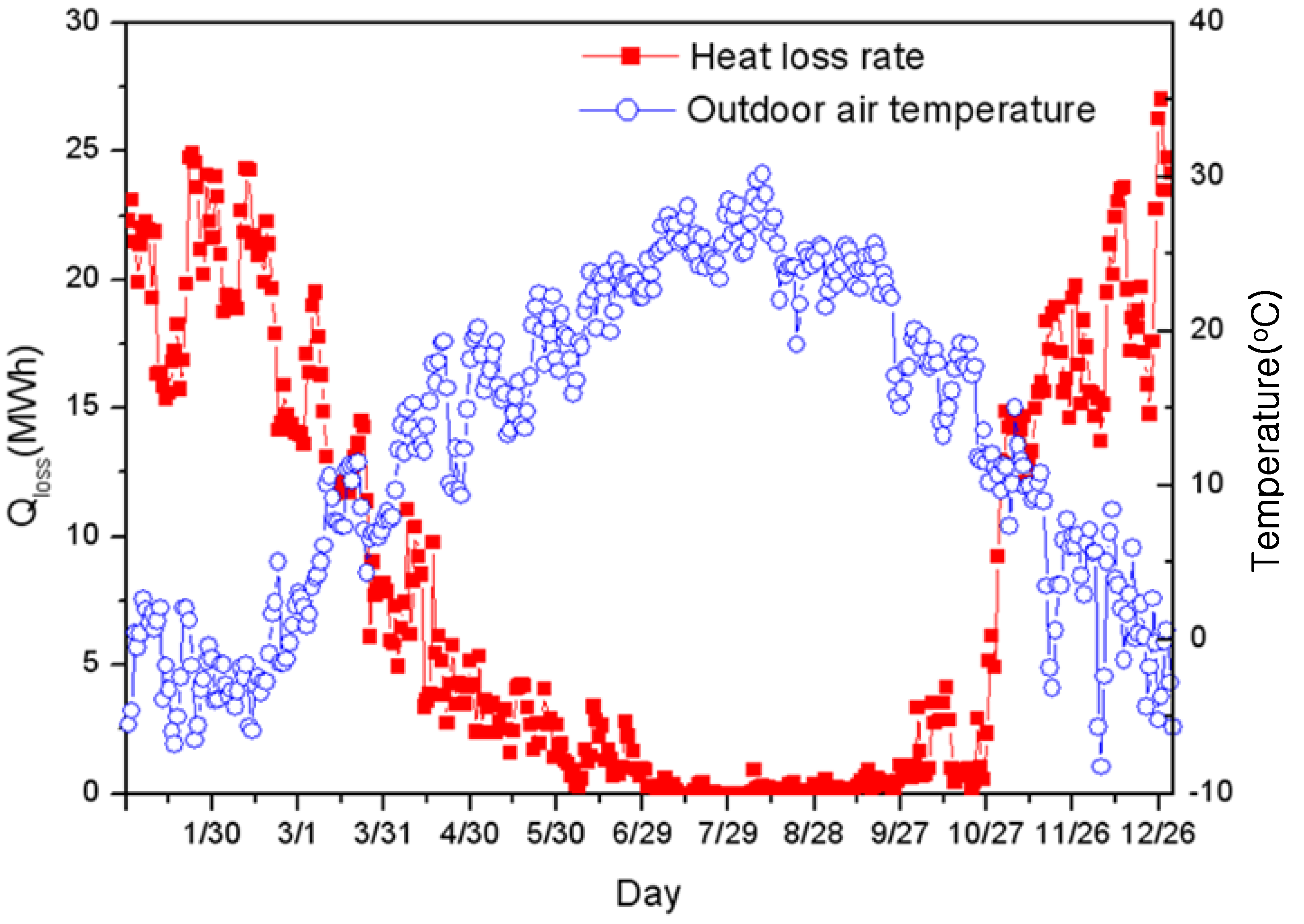 Energies 05 01686 g006