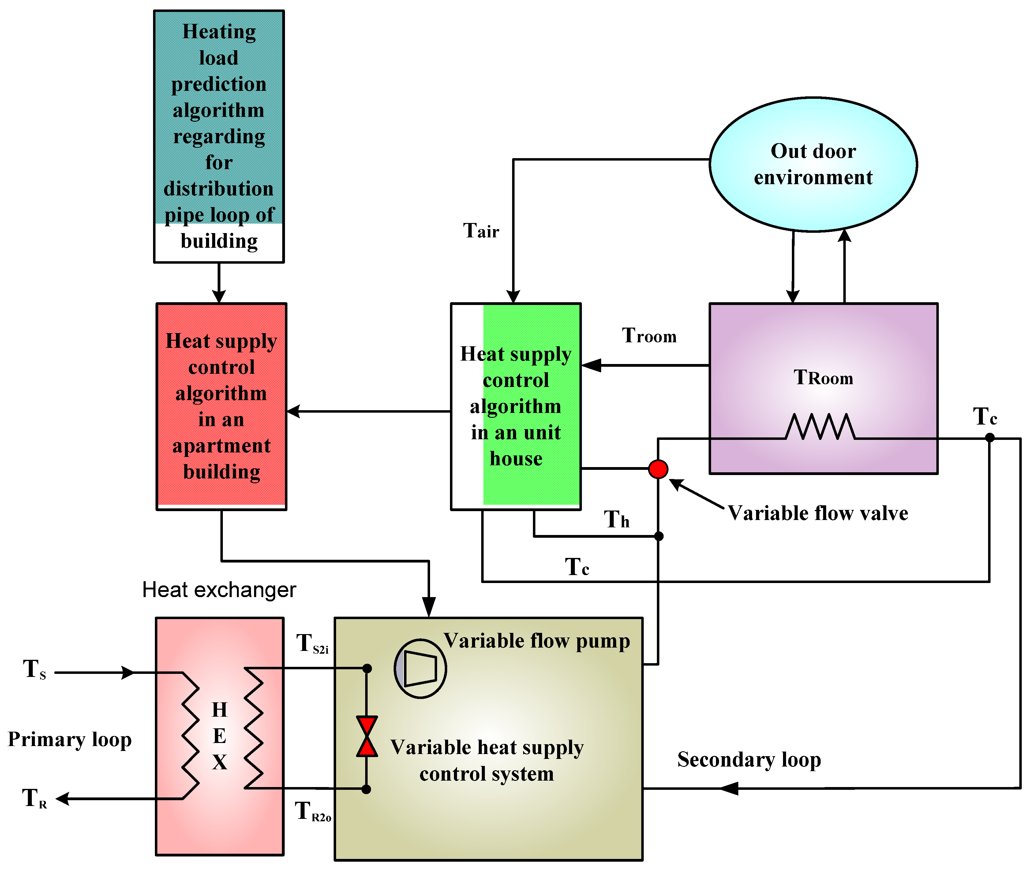 Energies 05 01686 g008