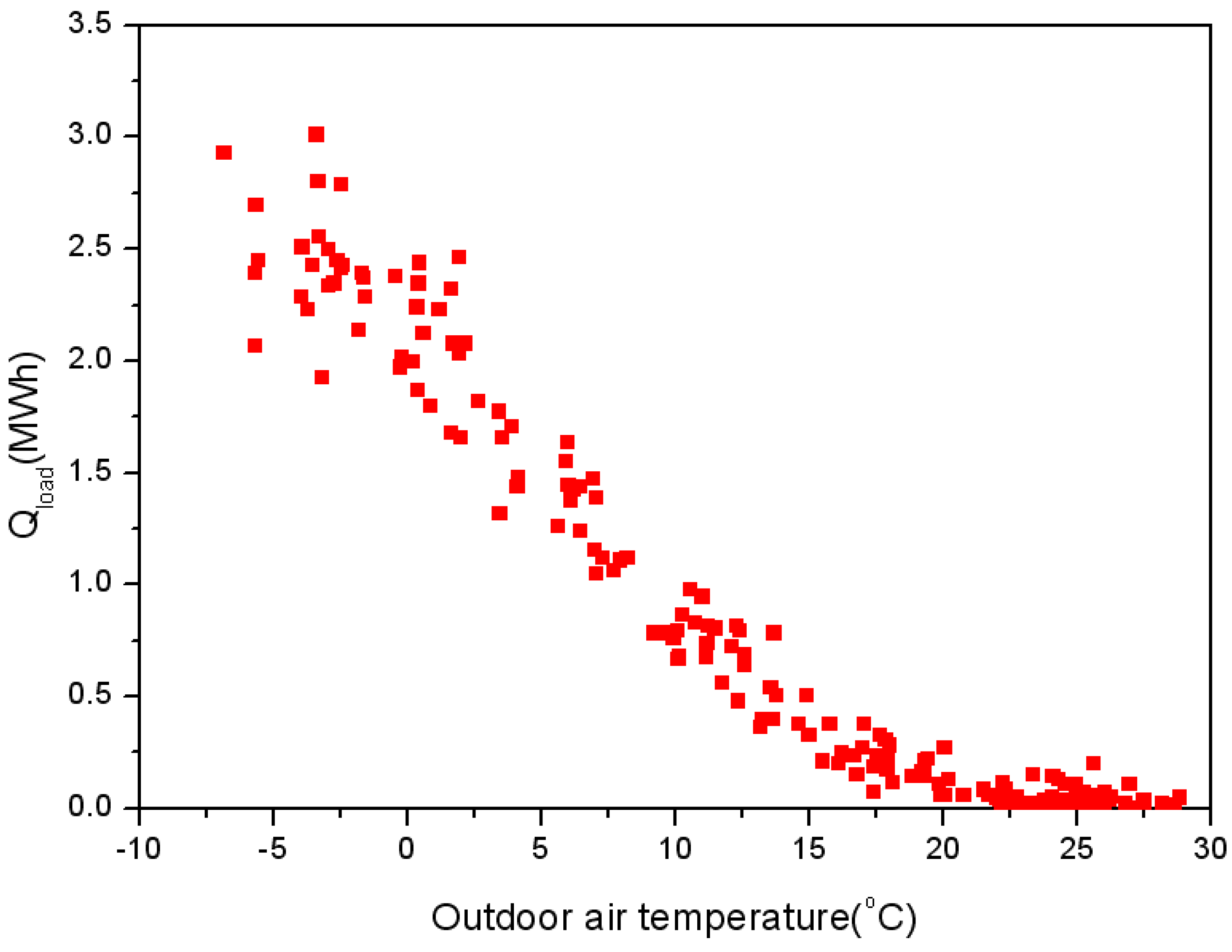 Energies 05 01686 g009