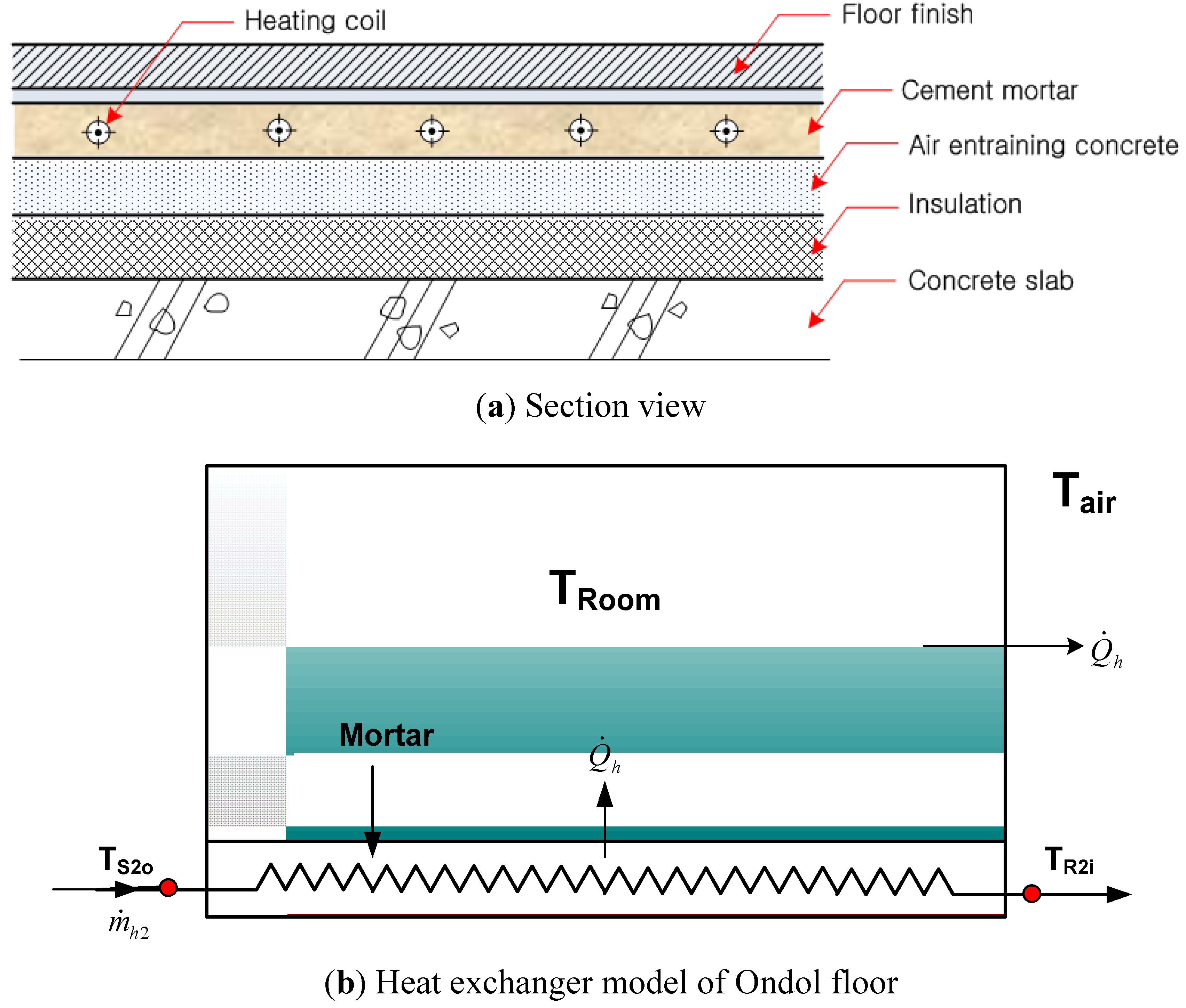 Energies 05 01686 g011