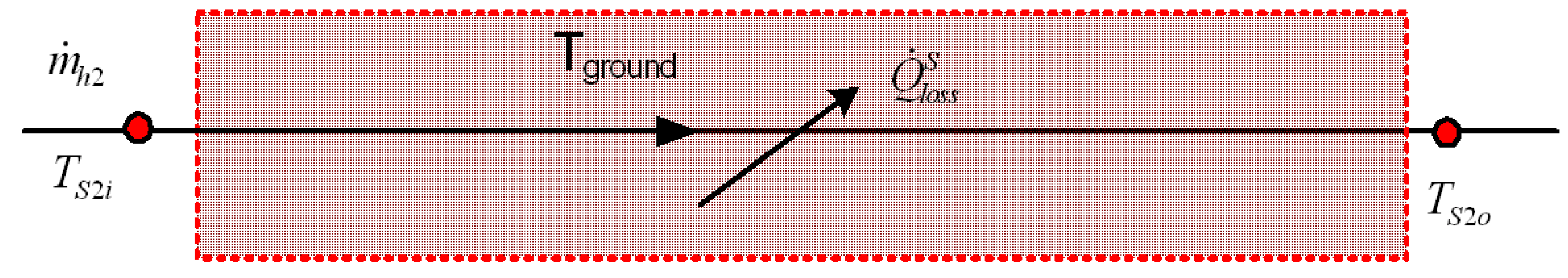 Energies 05 01686 g012