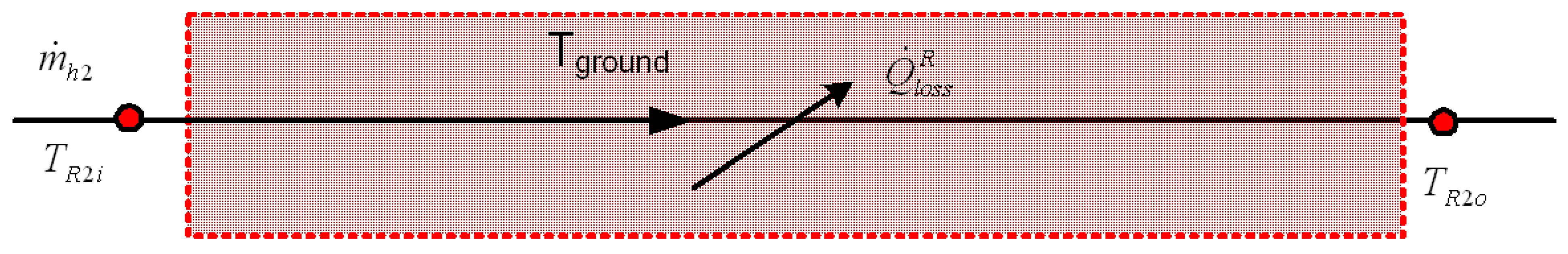 Energies 05 01686 g013