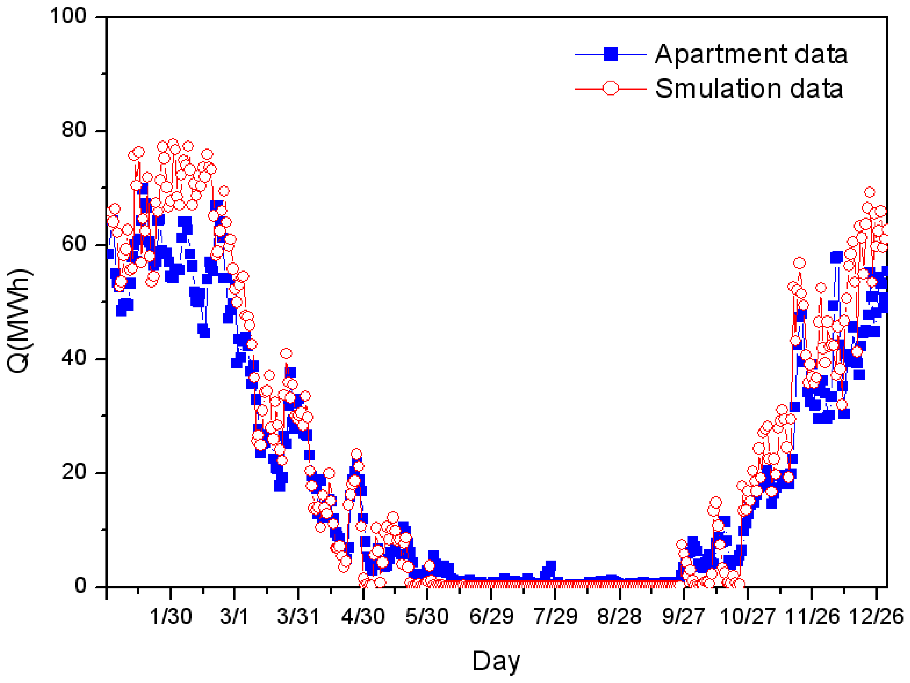 Energies 05 01686 g014