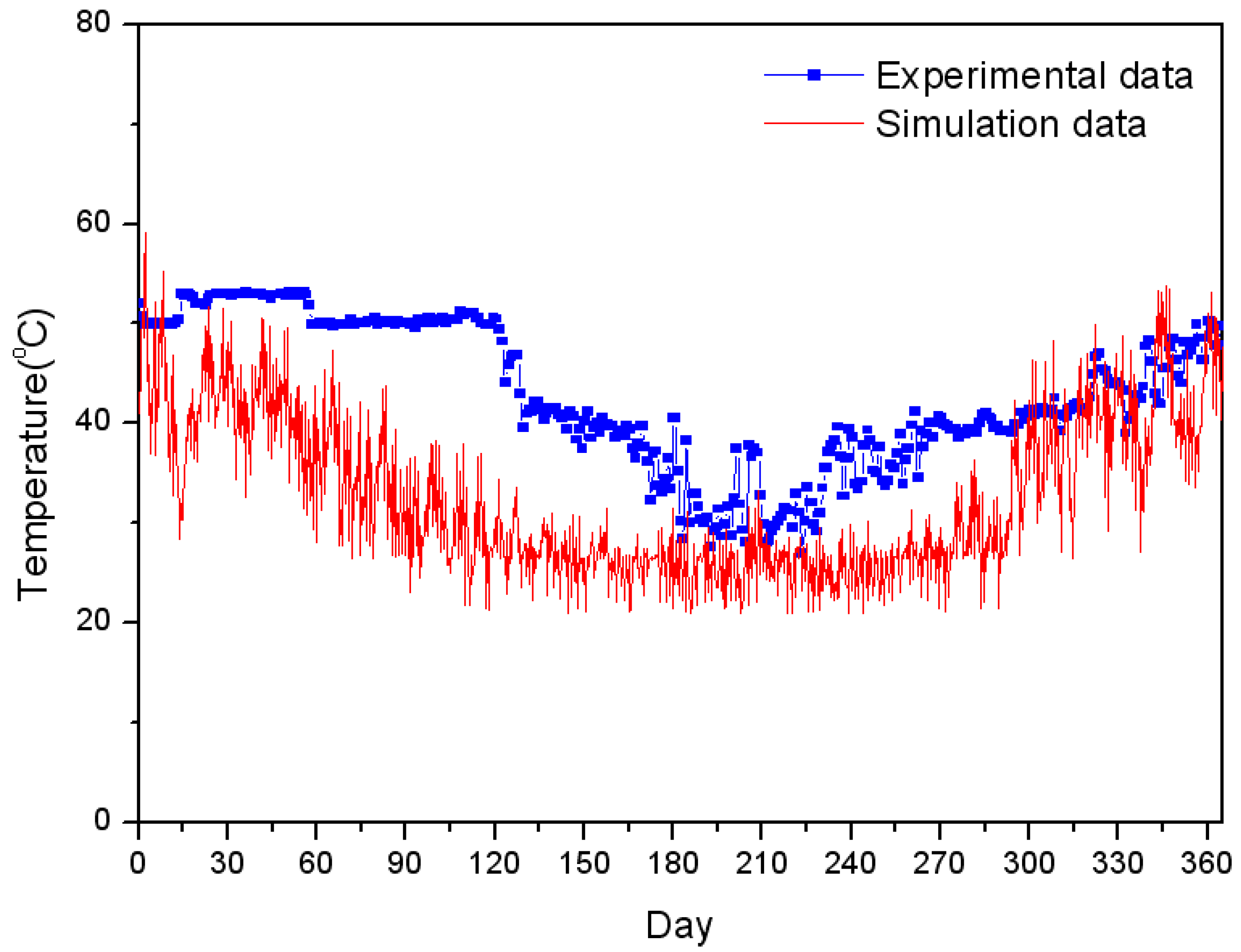 Energies 05 01686 g015