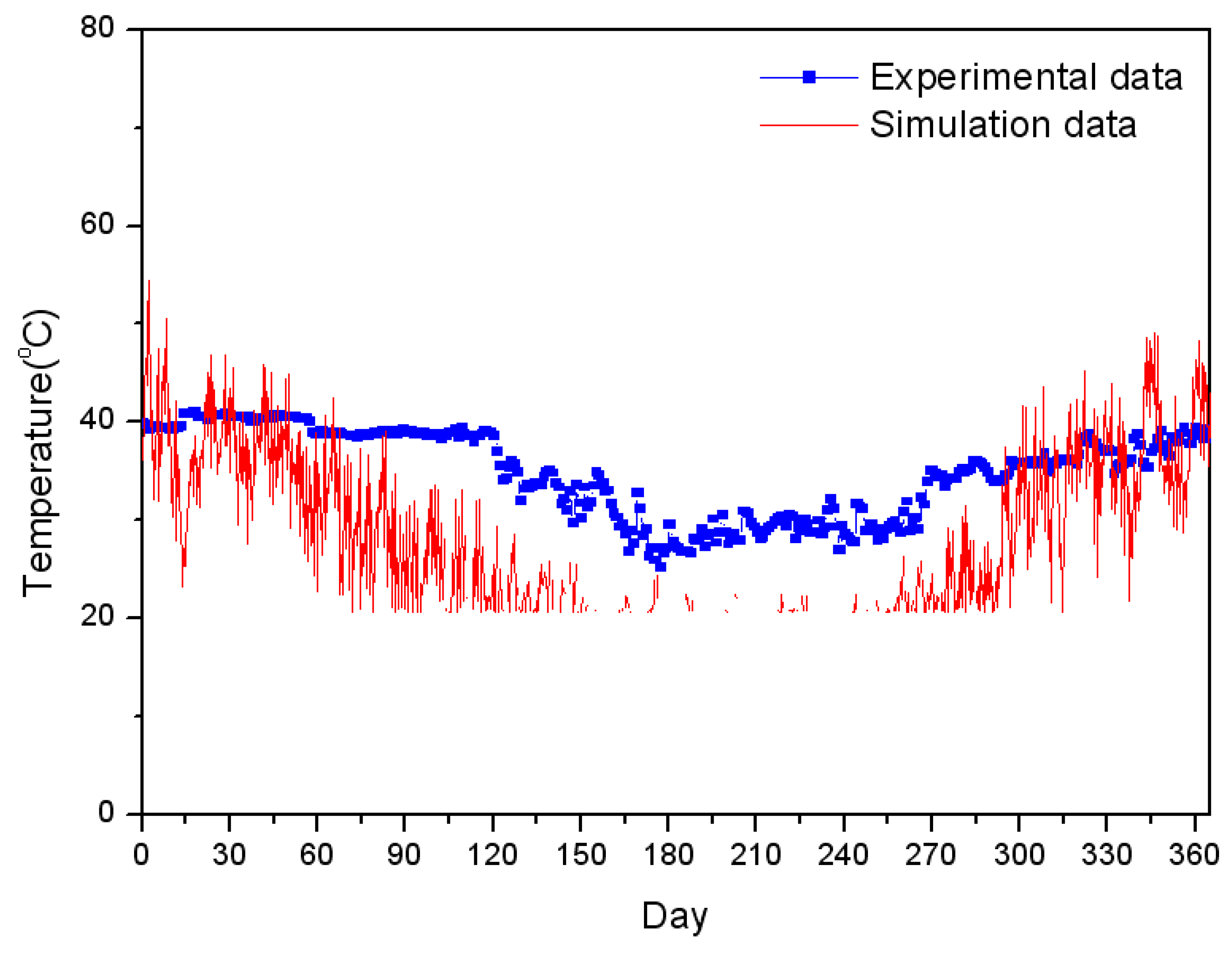 Energies 05 01686 g016