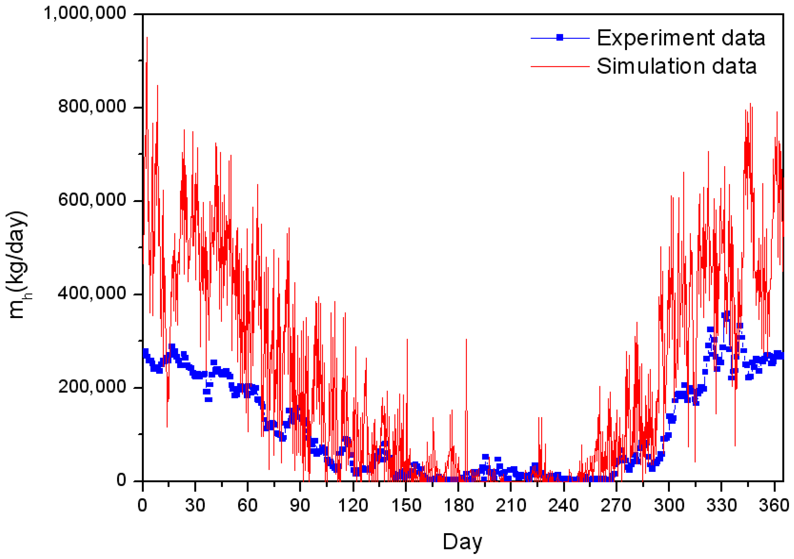 Energies 05 01686 g017