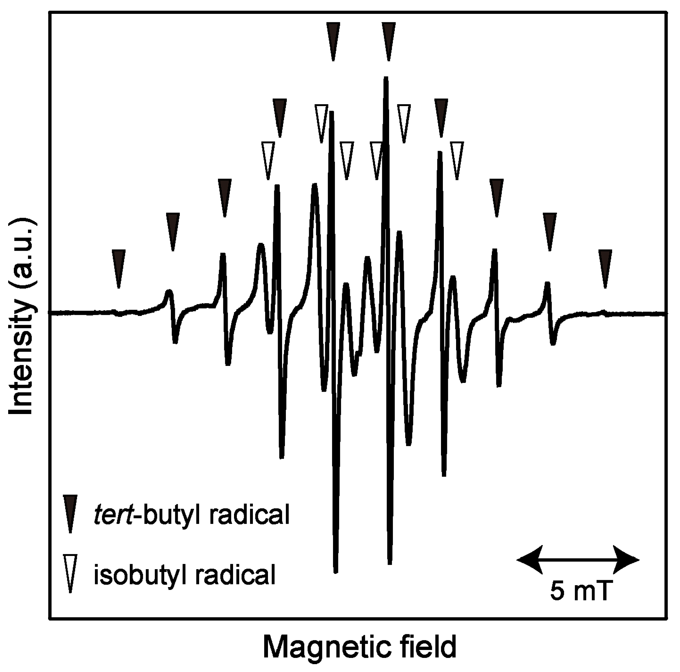 Energies 05 01705 g001 1024