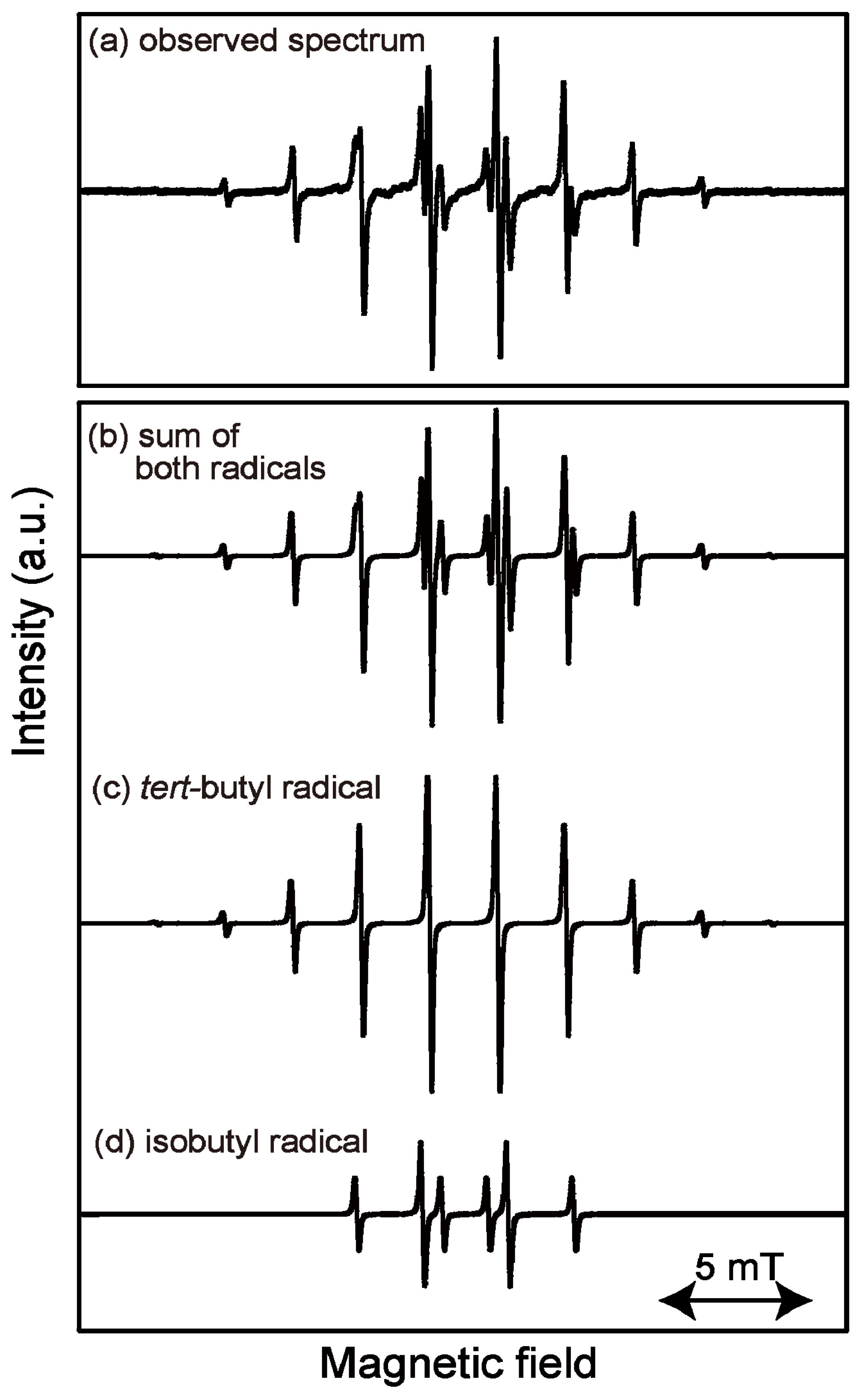 Energies 05 01705 g002 1024