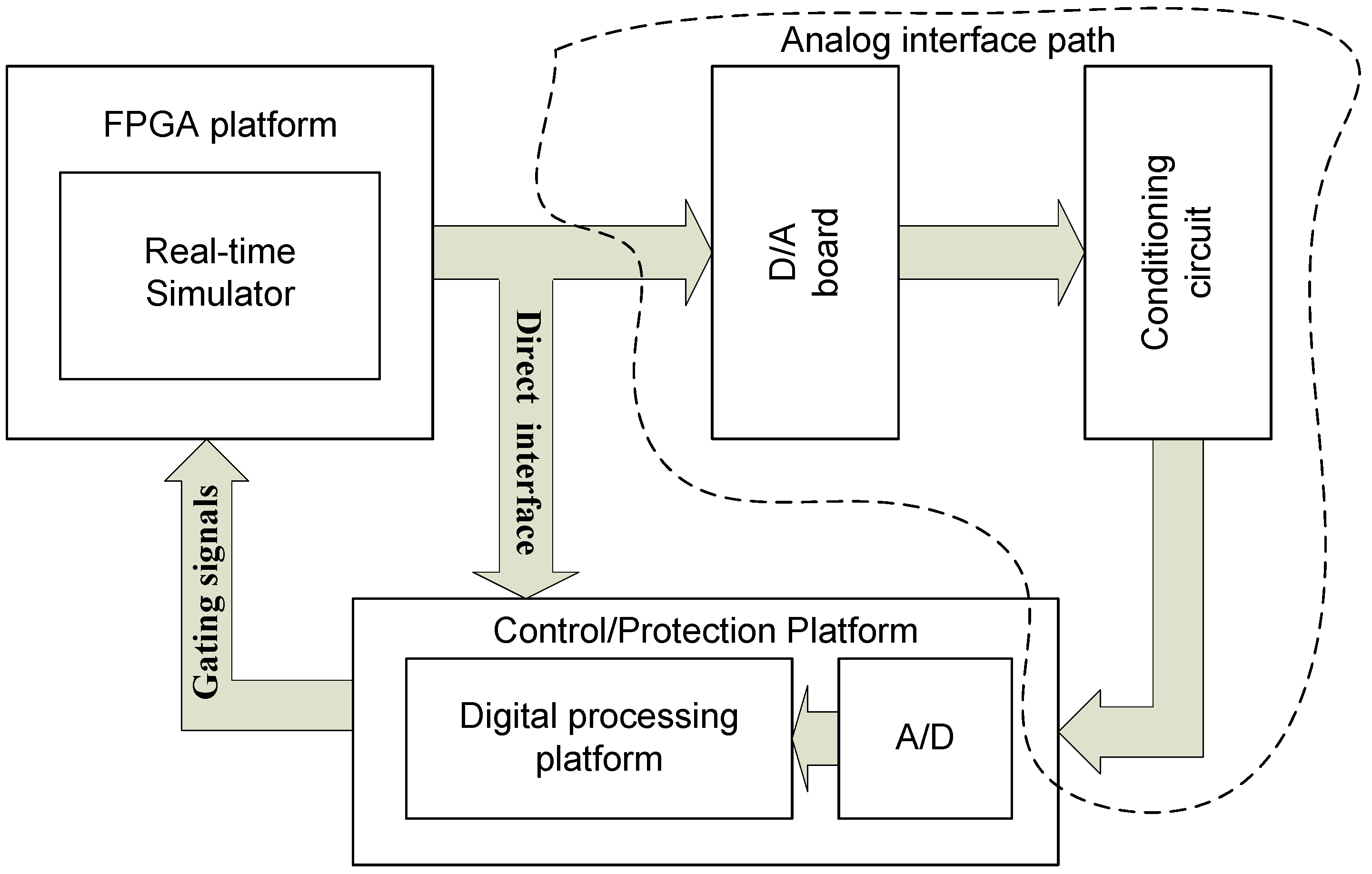 Energies 05 01713 g005 1024