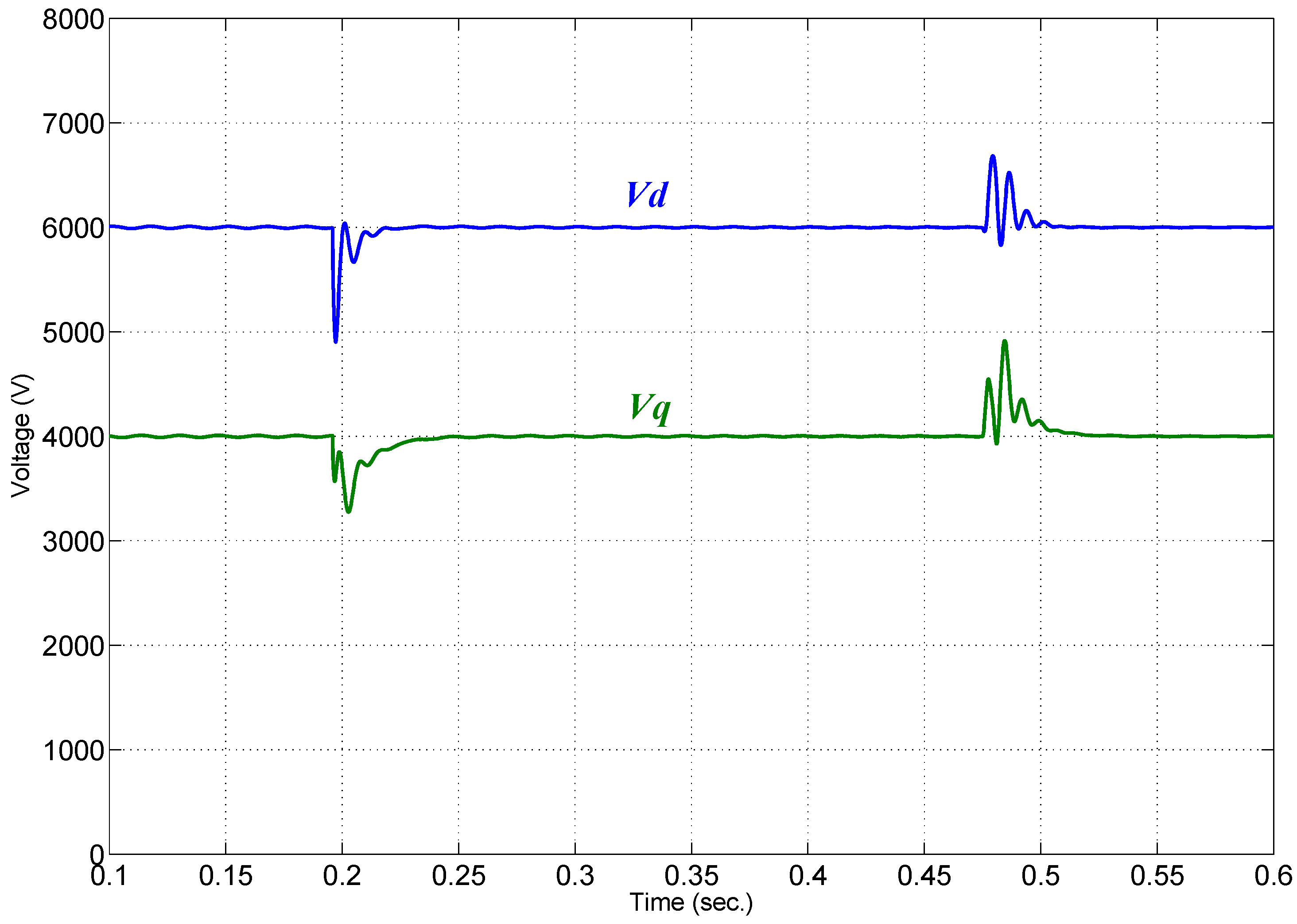 Energies 05 01713 g015 1024