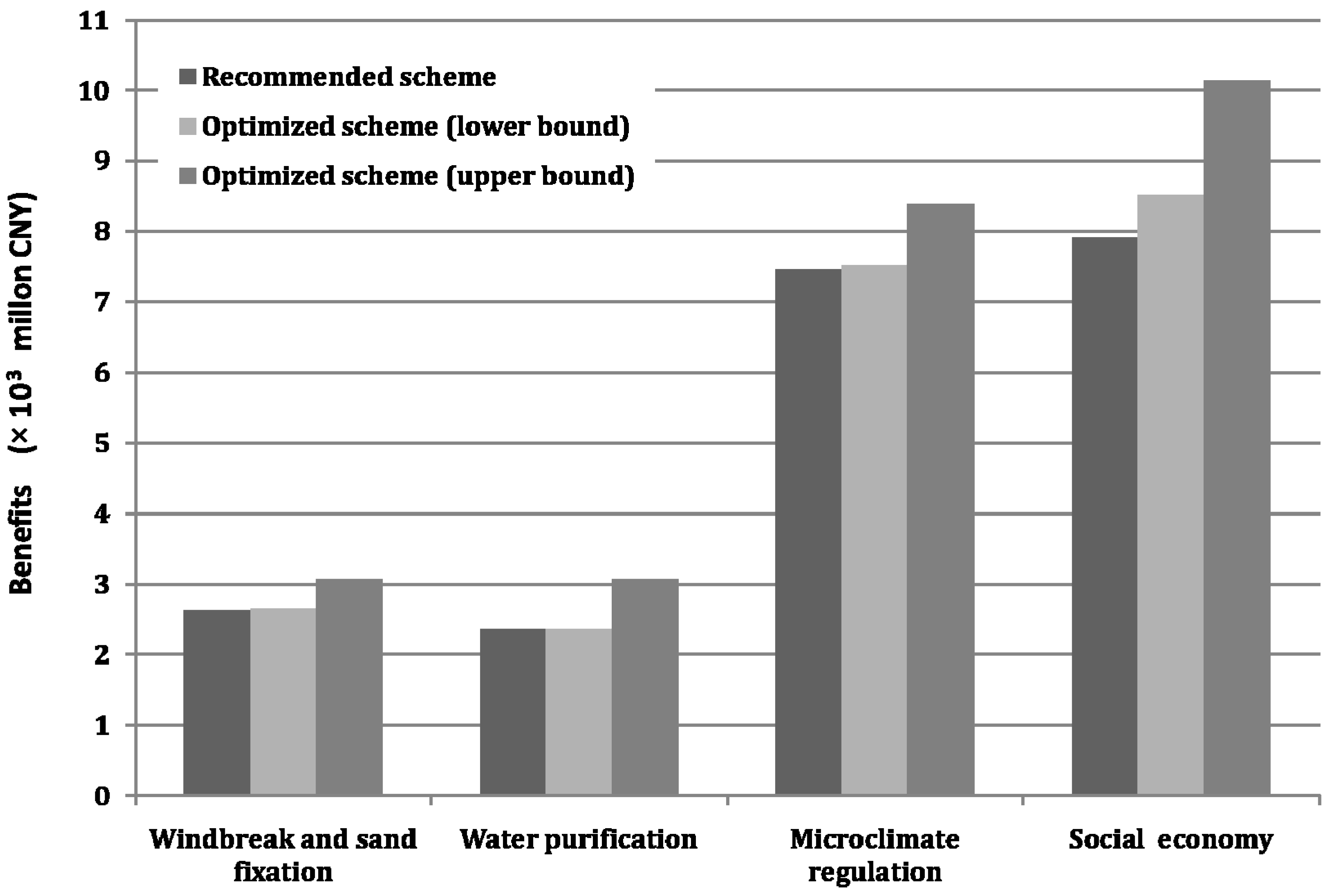 Energies 05 01766 g003