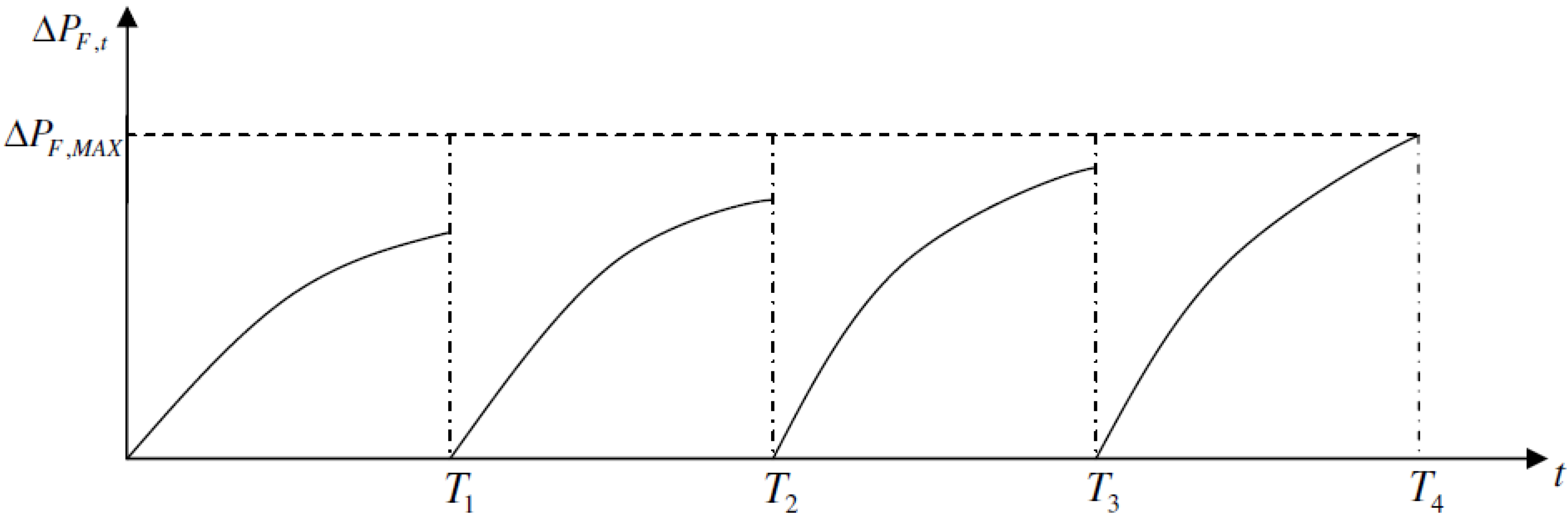 Energies 05 01816 g003 1024