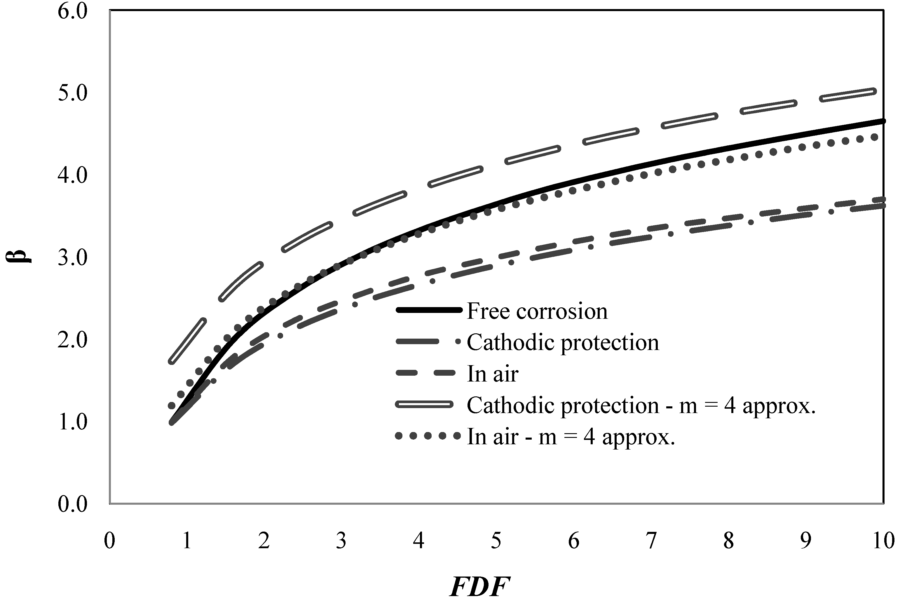 Energies 05 01816 g006 1024