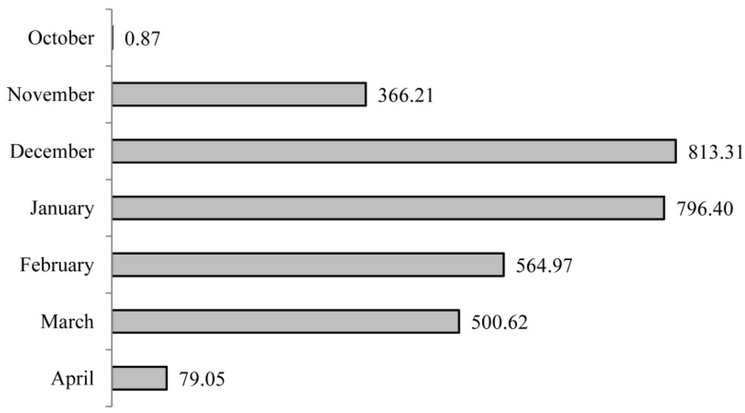 Energies 05 01864 g008 1024