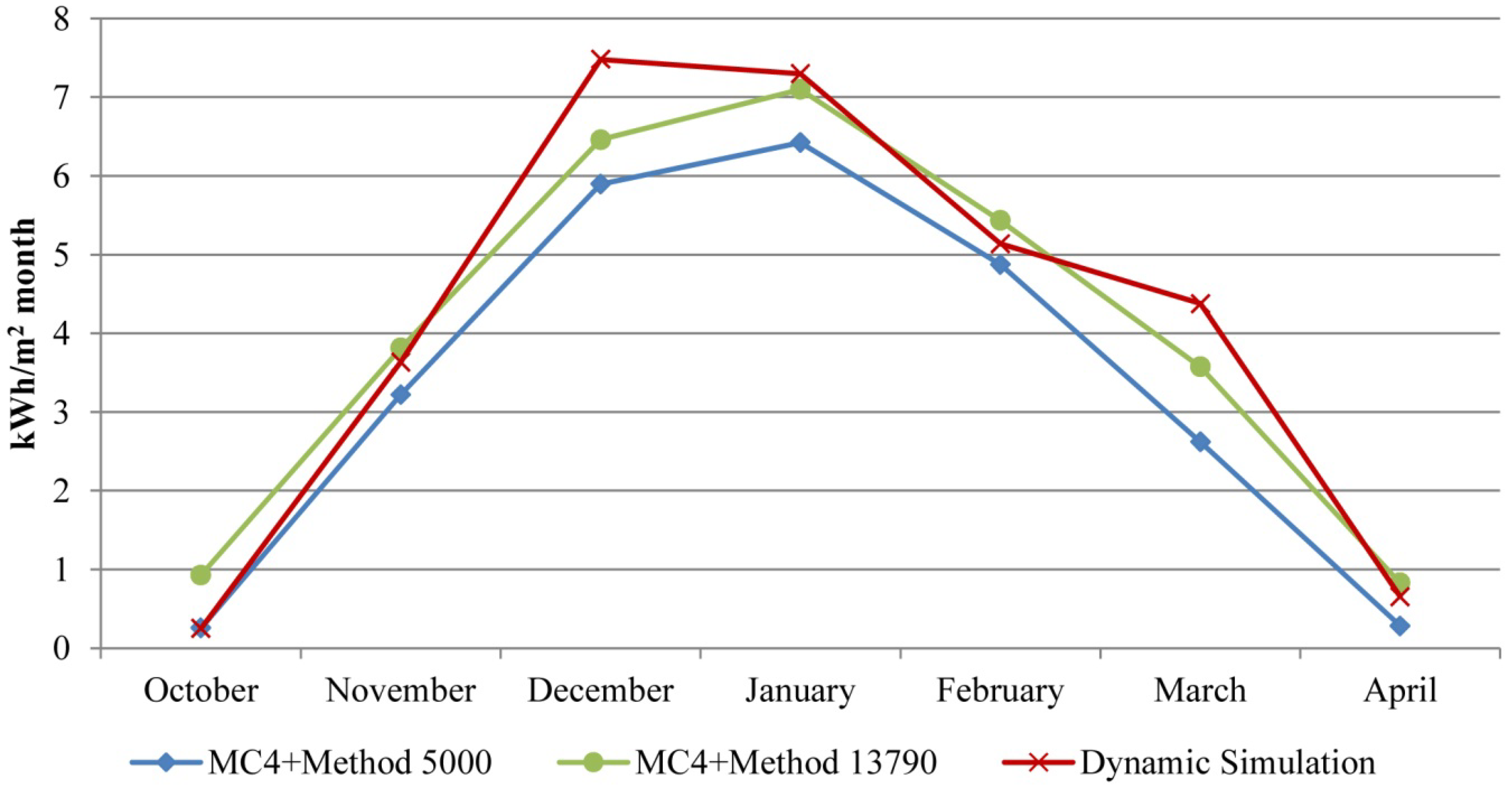 Energies 05 01864 g010 1024