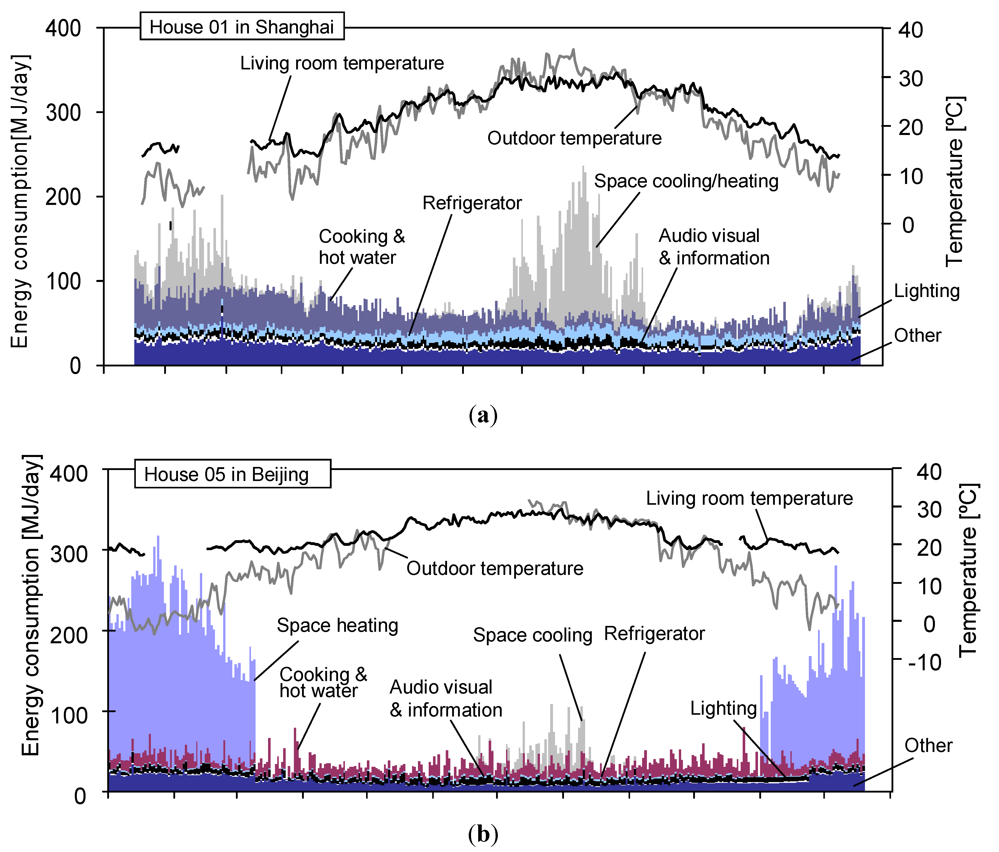 Energies 05 01927 g005a
