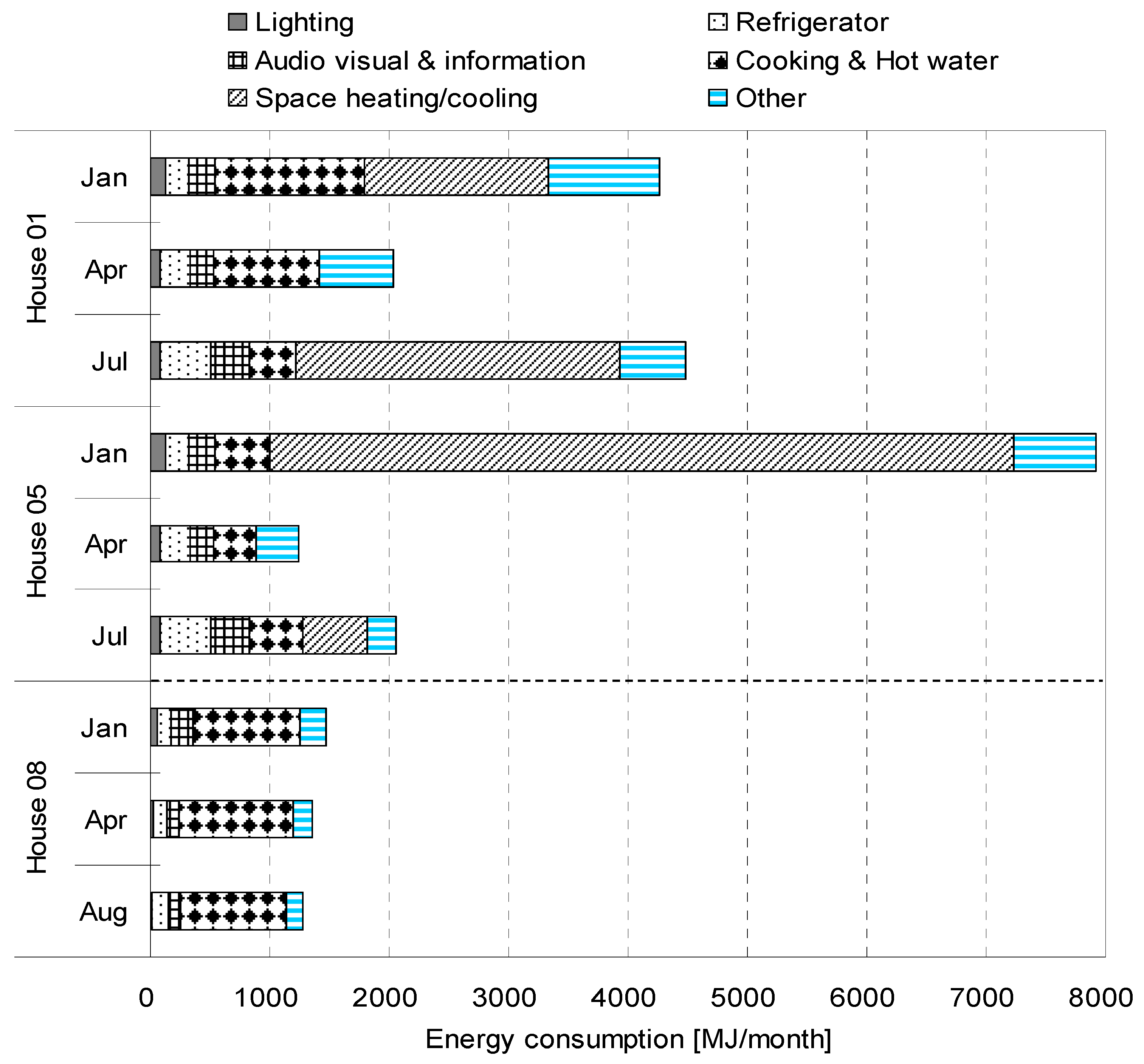 Energies 05 01927 g006