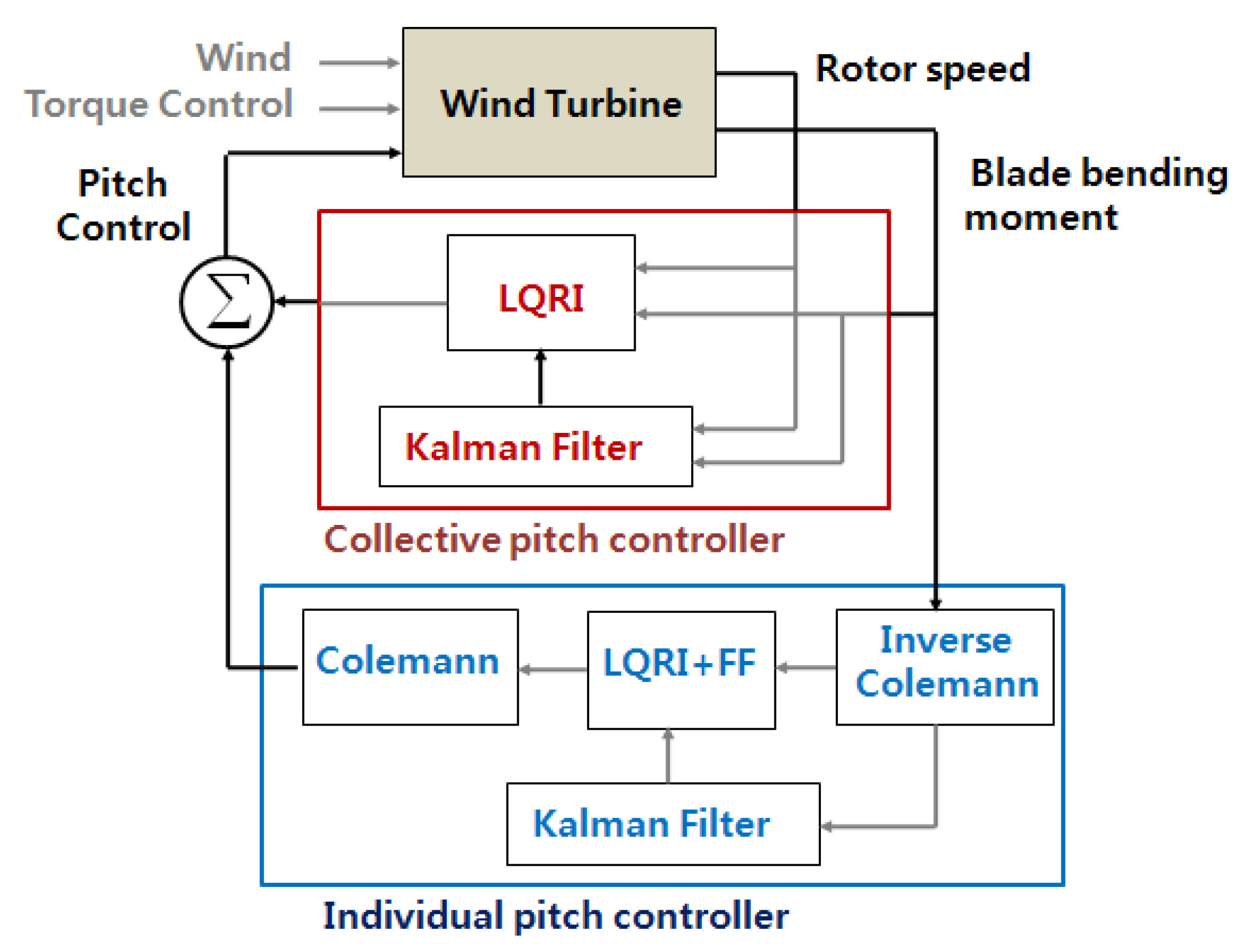 Energies 05 01998 g002 1024