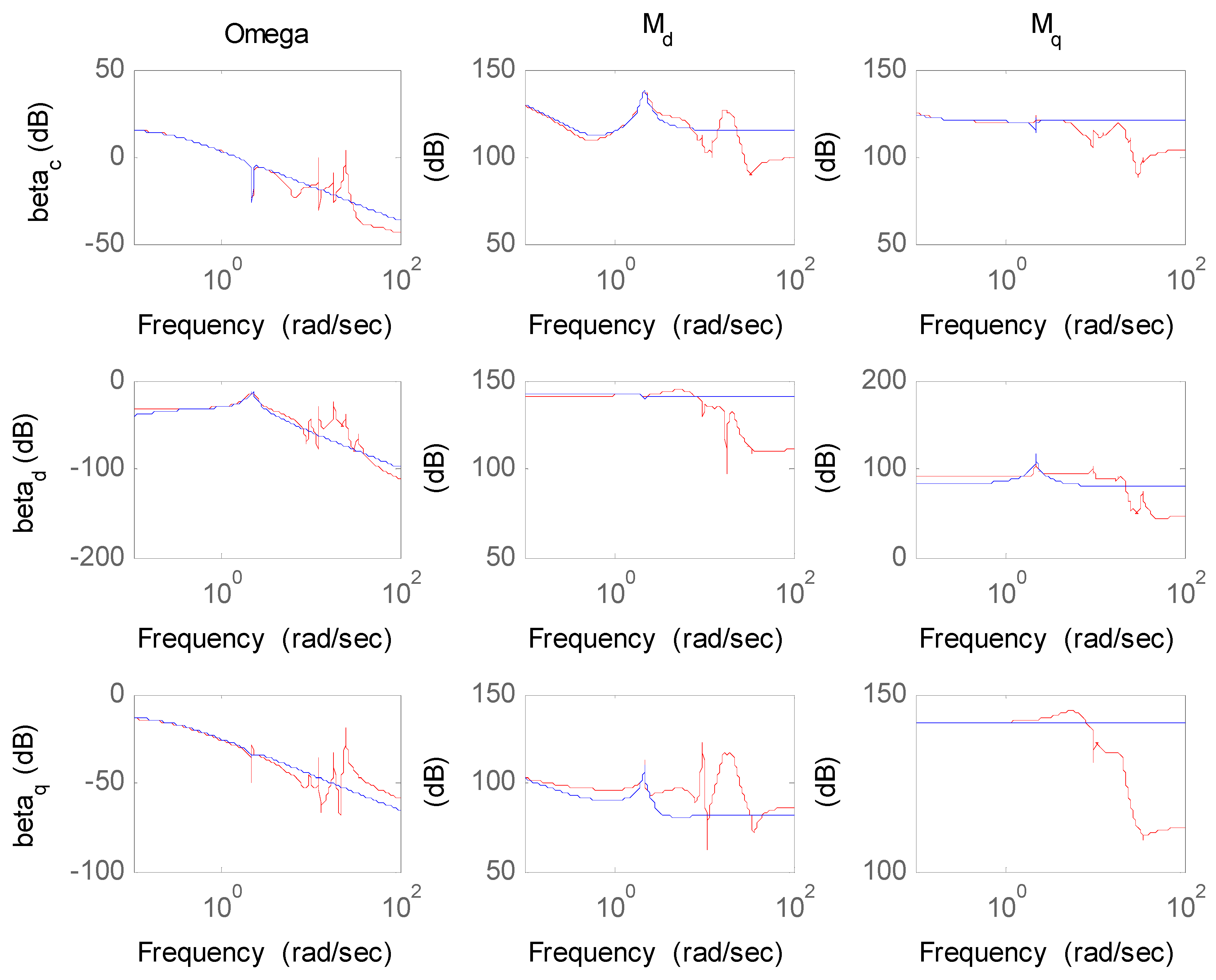 Energies 05 01998 g003 1024