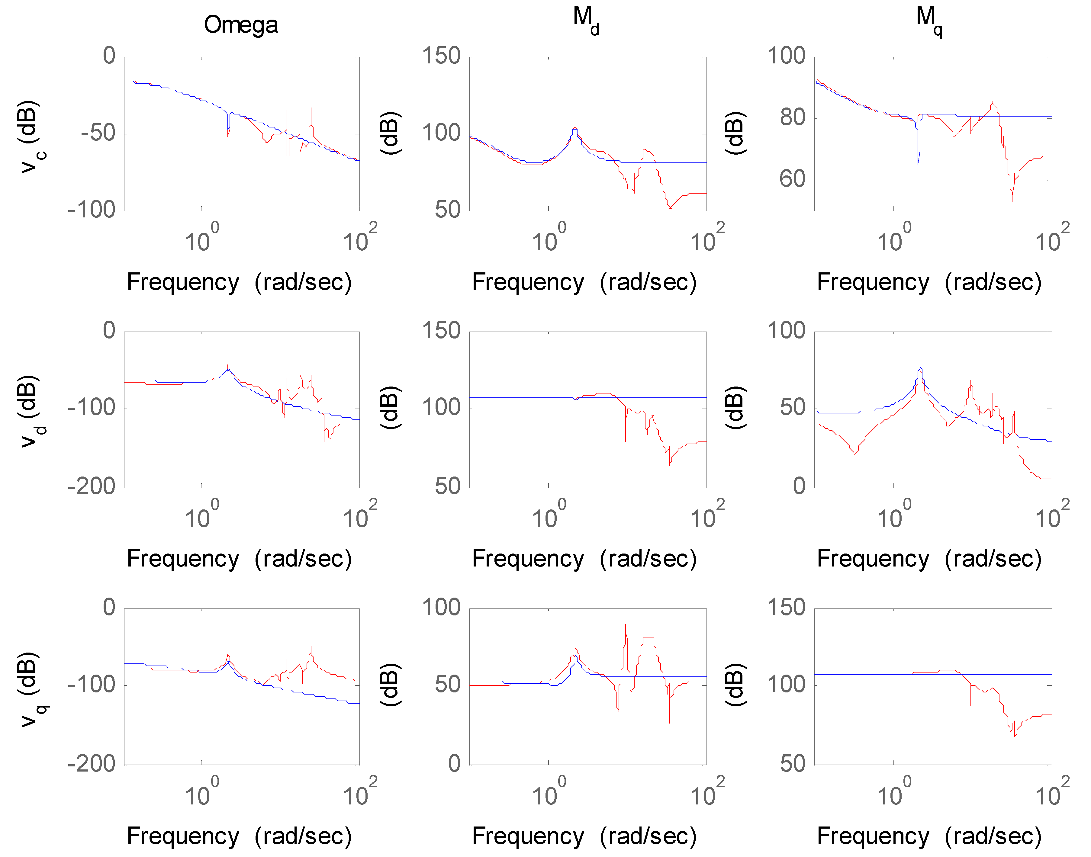 Energies 05 01998 g004 1024