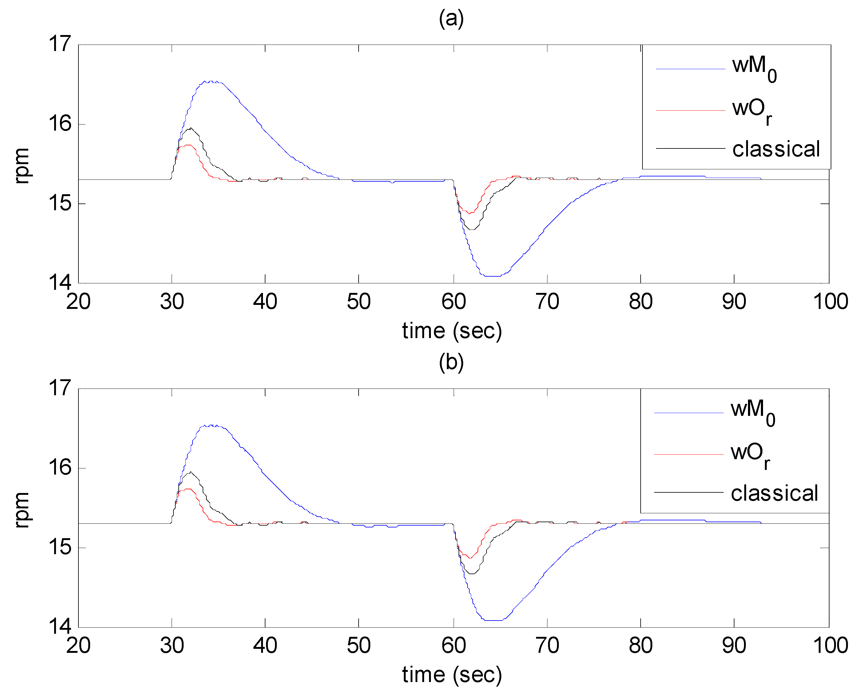 Energies 05 01998 g006 1024